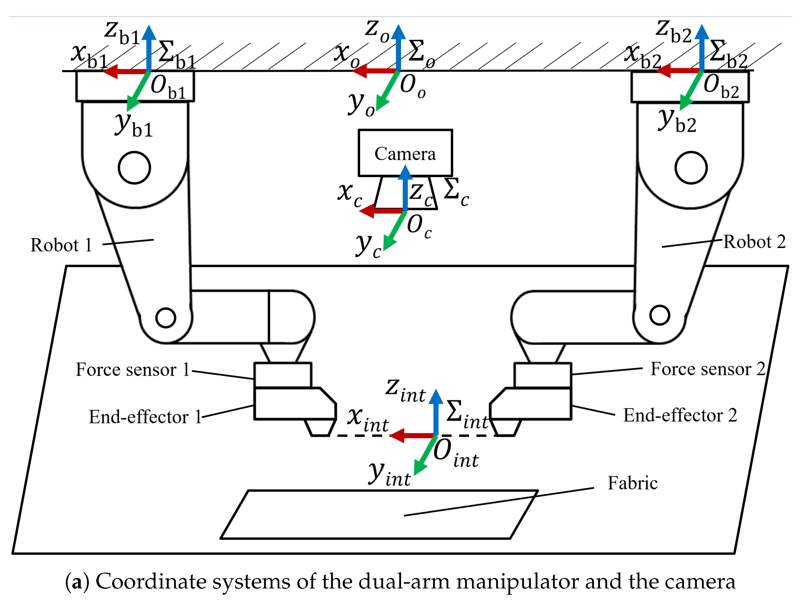 Machines 13 00923 g003a Machines 13 00923 g003a