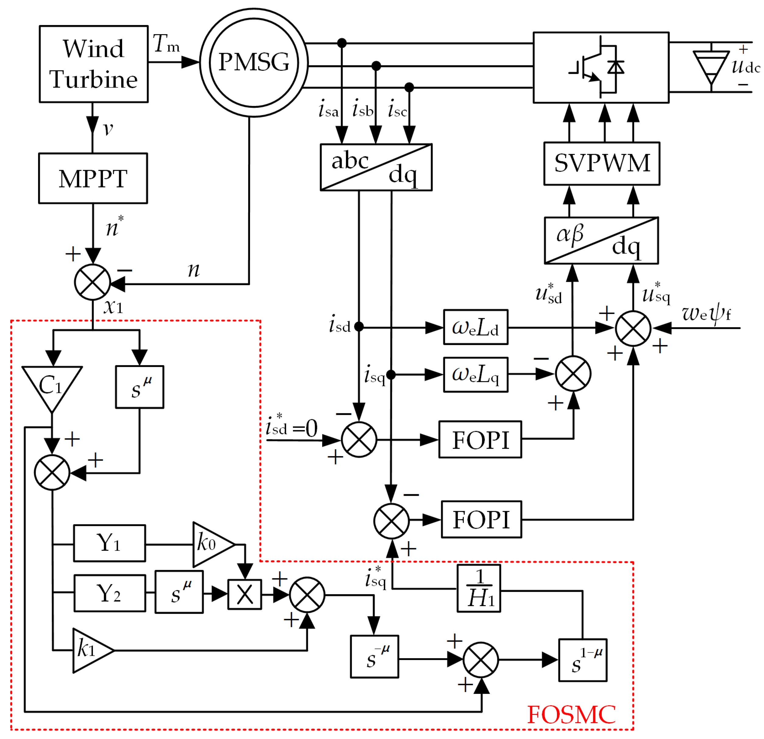 Machines 13 00928 g004 Machines 13 00928 g004