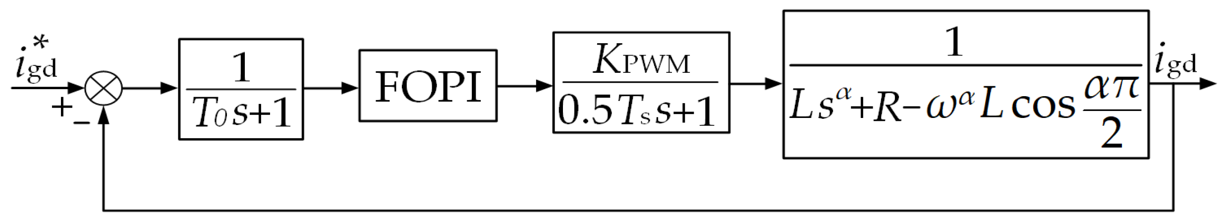 Machines 13 00928 g006 Machines 13 00928 g006