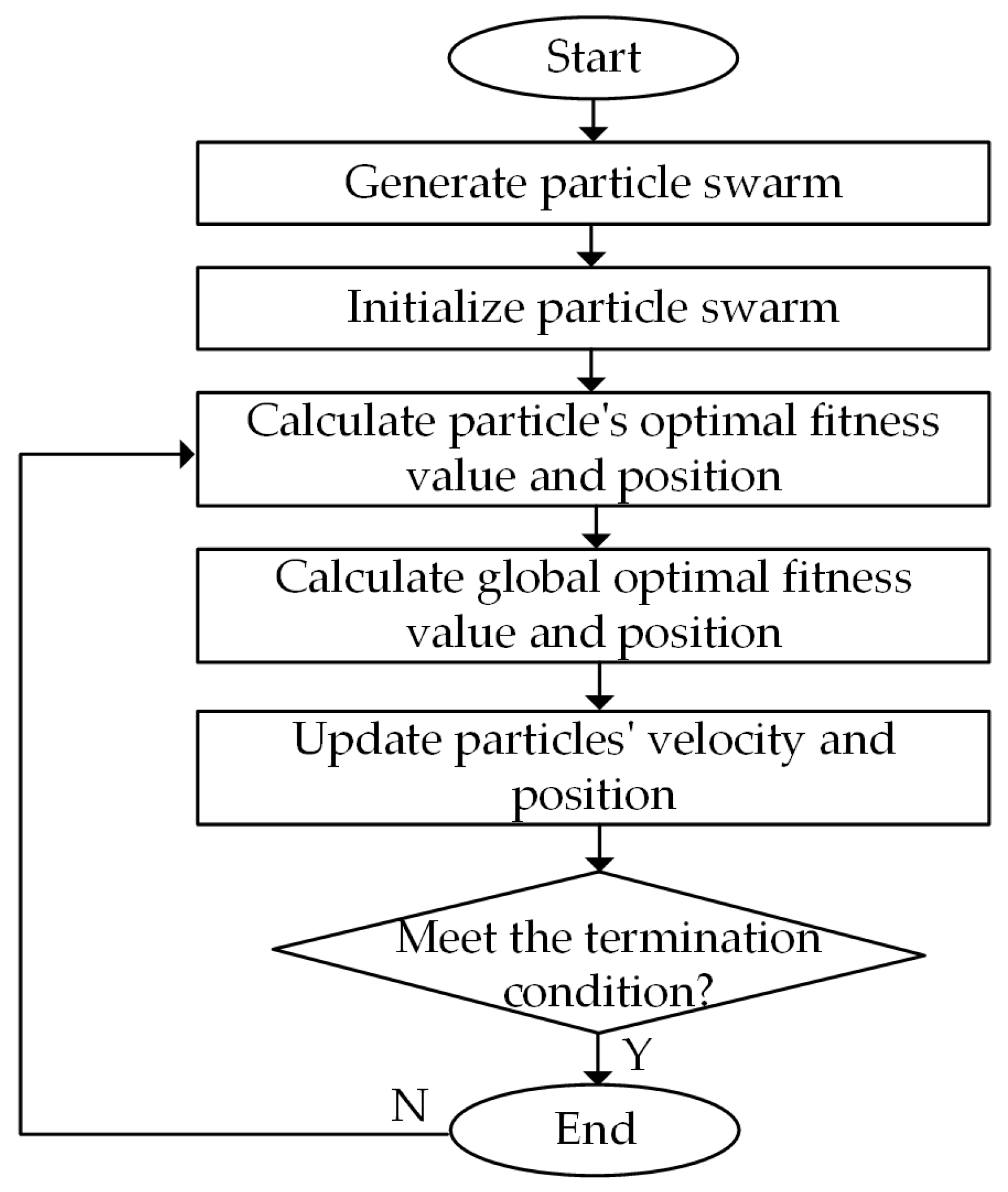 Machines 13 00928 g008 Machines 13 00928 g008