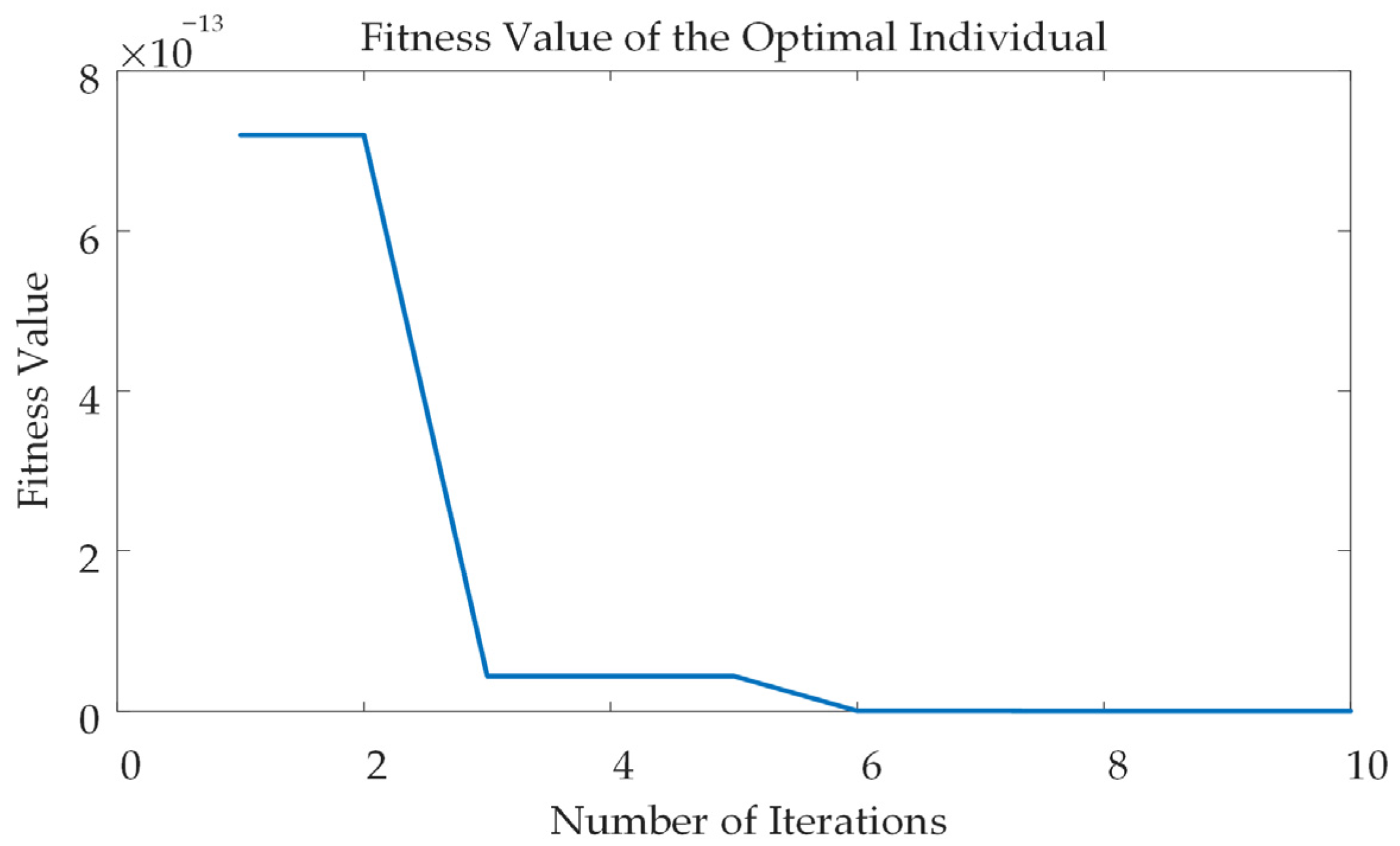 Machines 13 00928 g009 Machines 13 00928 g009
