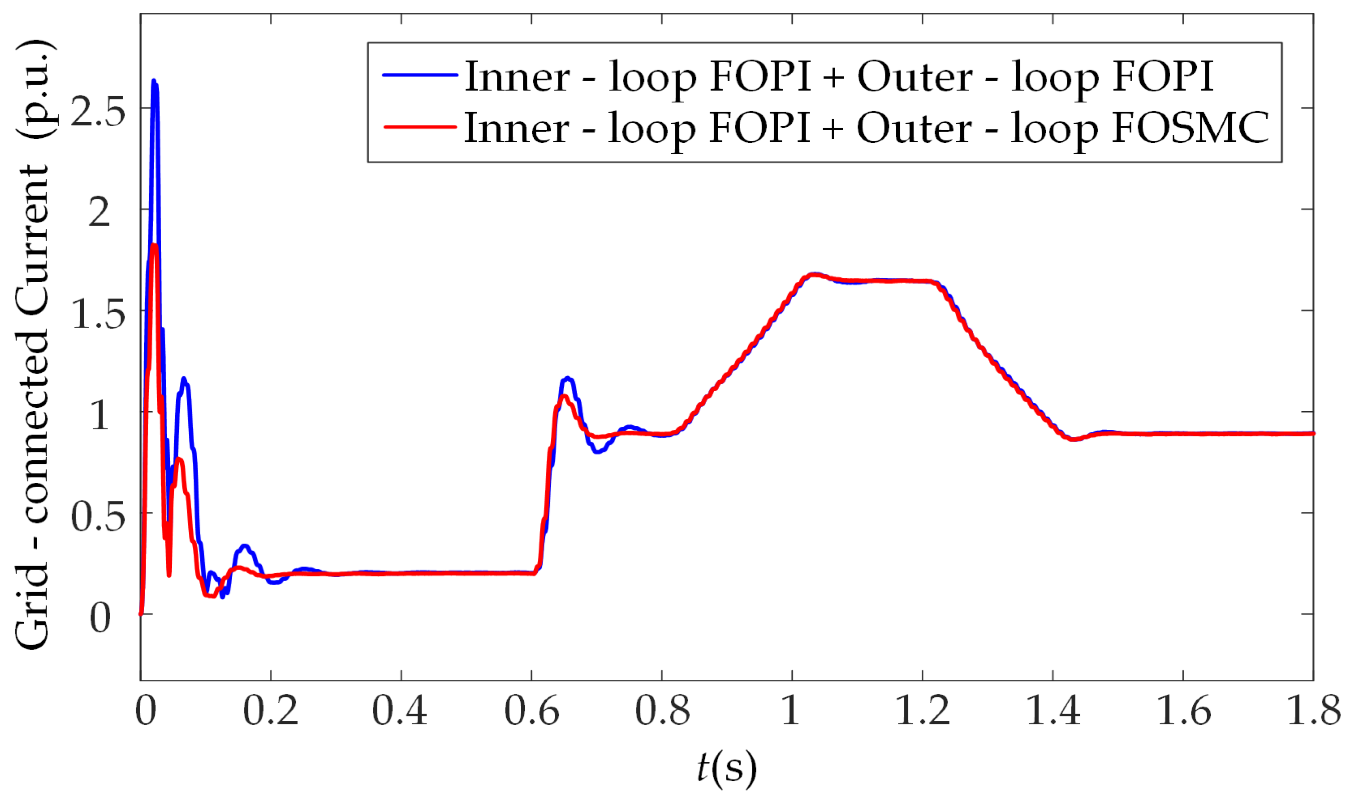 Machines 13 00928 g013 Machines 13 00928 g013
