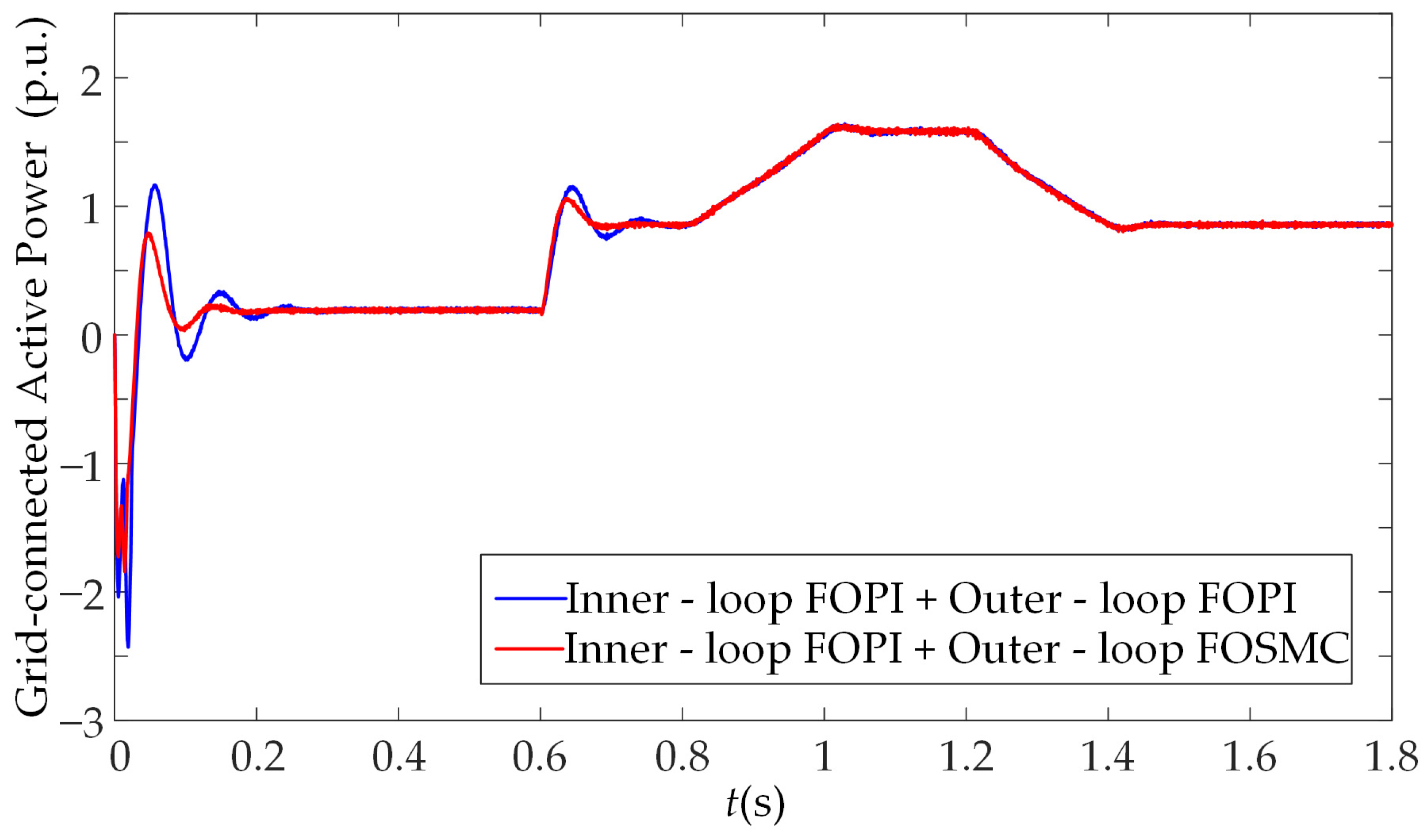 Machines 13 00928 g014 Machines 13 00928 g014