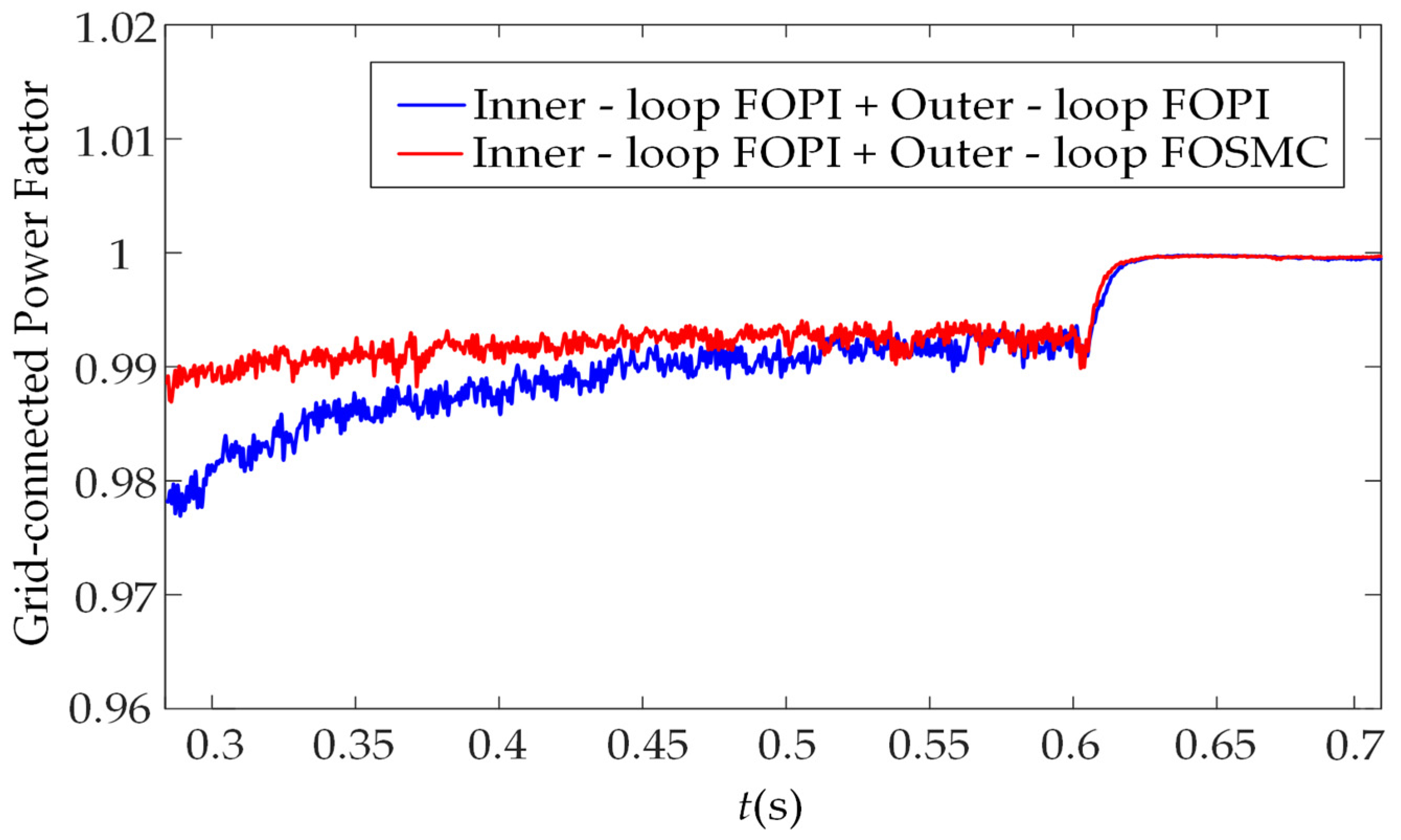 Machines 13 00928 g015 Machines 13 00928 g015