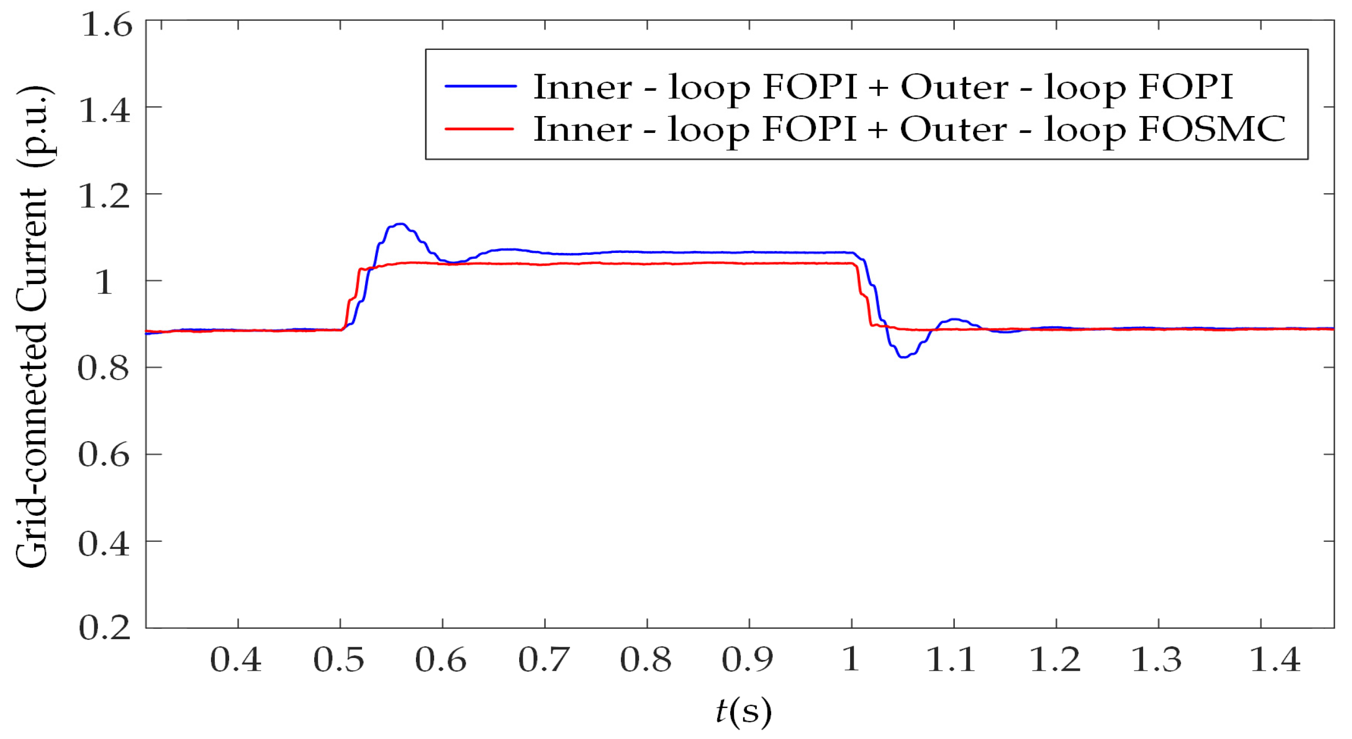 Machines 13 00928 g019 Machines 13 00928 g019
