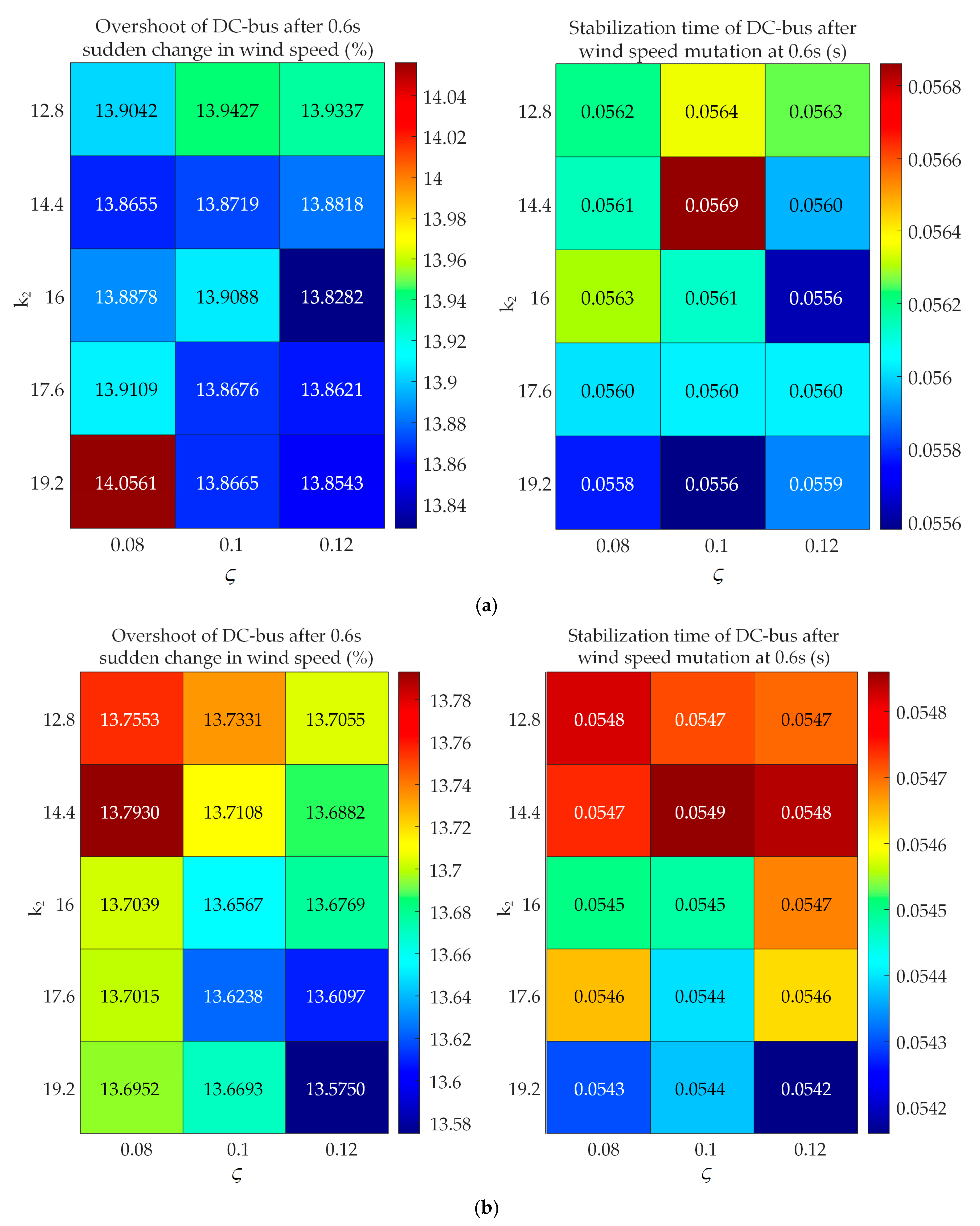 Machines 13 00928 g020a Machines 13 00928 g020a