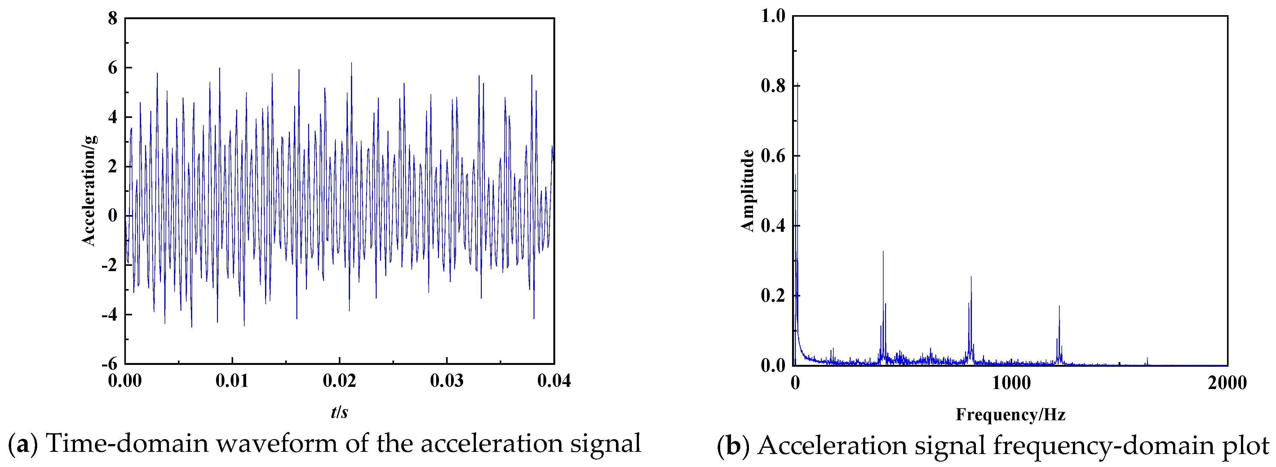 Machines 13 00941 g004 Machines 13 00941 g004