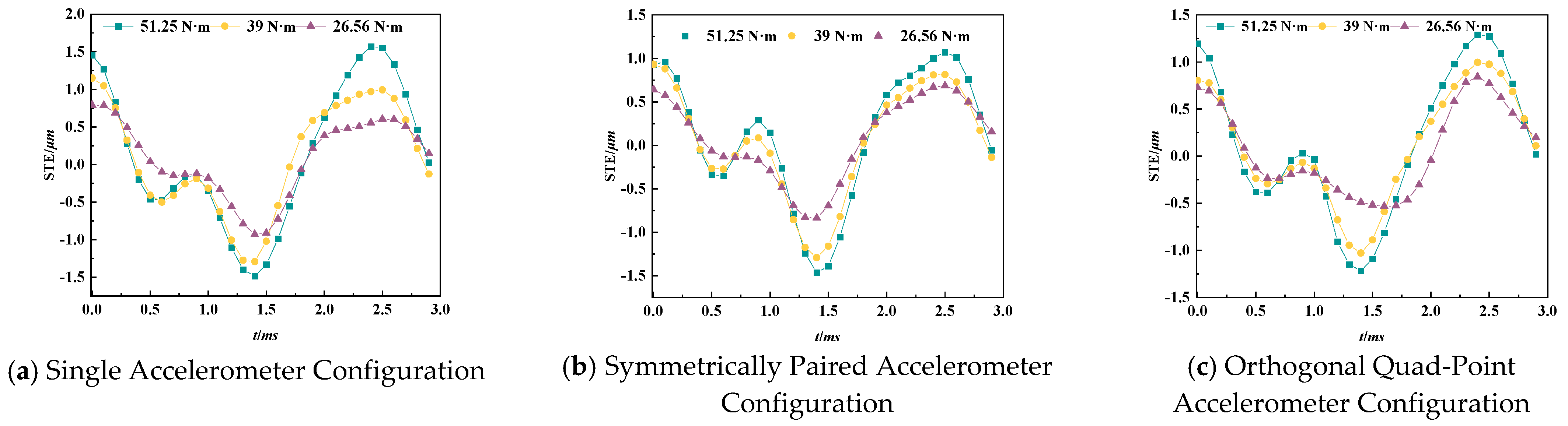 Machines 13 00941 g006 Machines 13 00941 g006