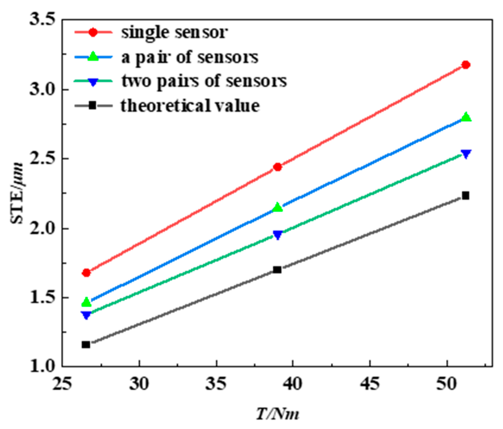 Machines 13 00941 g007 Machines 13 00941 g007