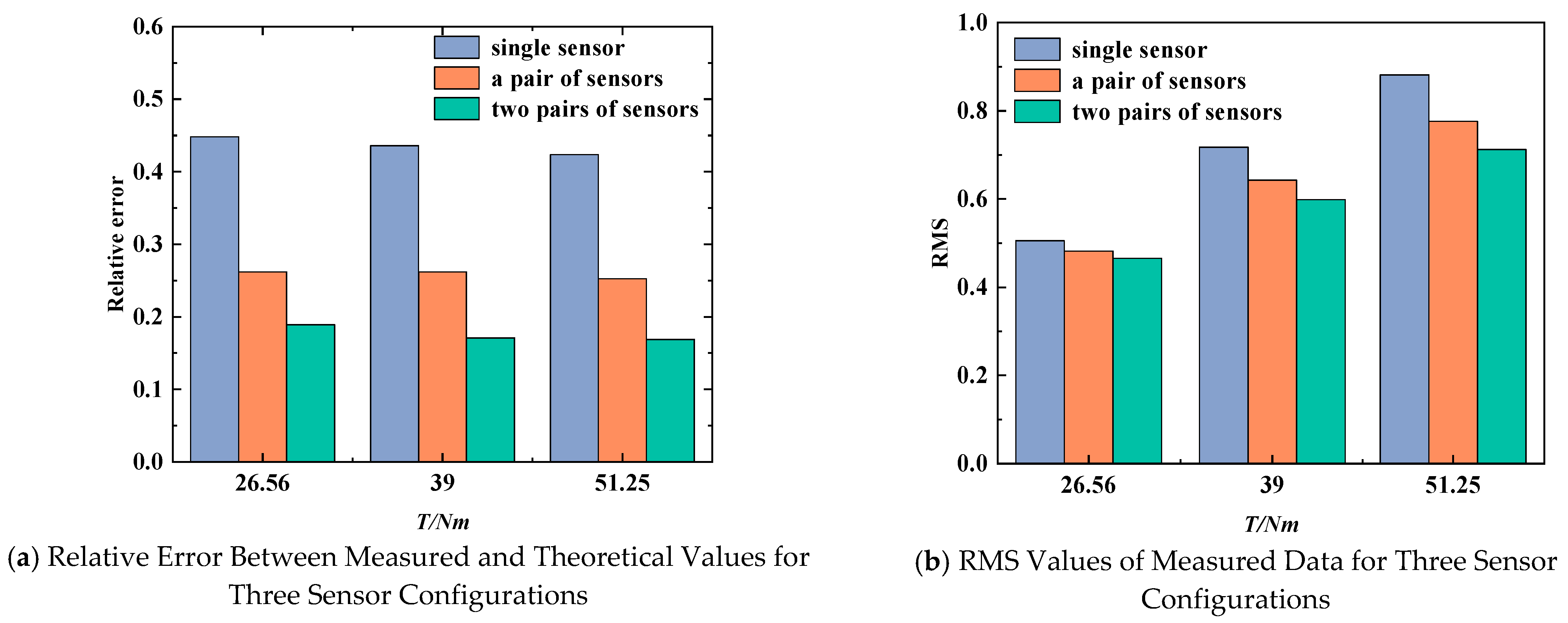 Machines 13 00941 g008 Machines 13 00941 g008