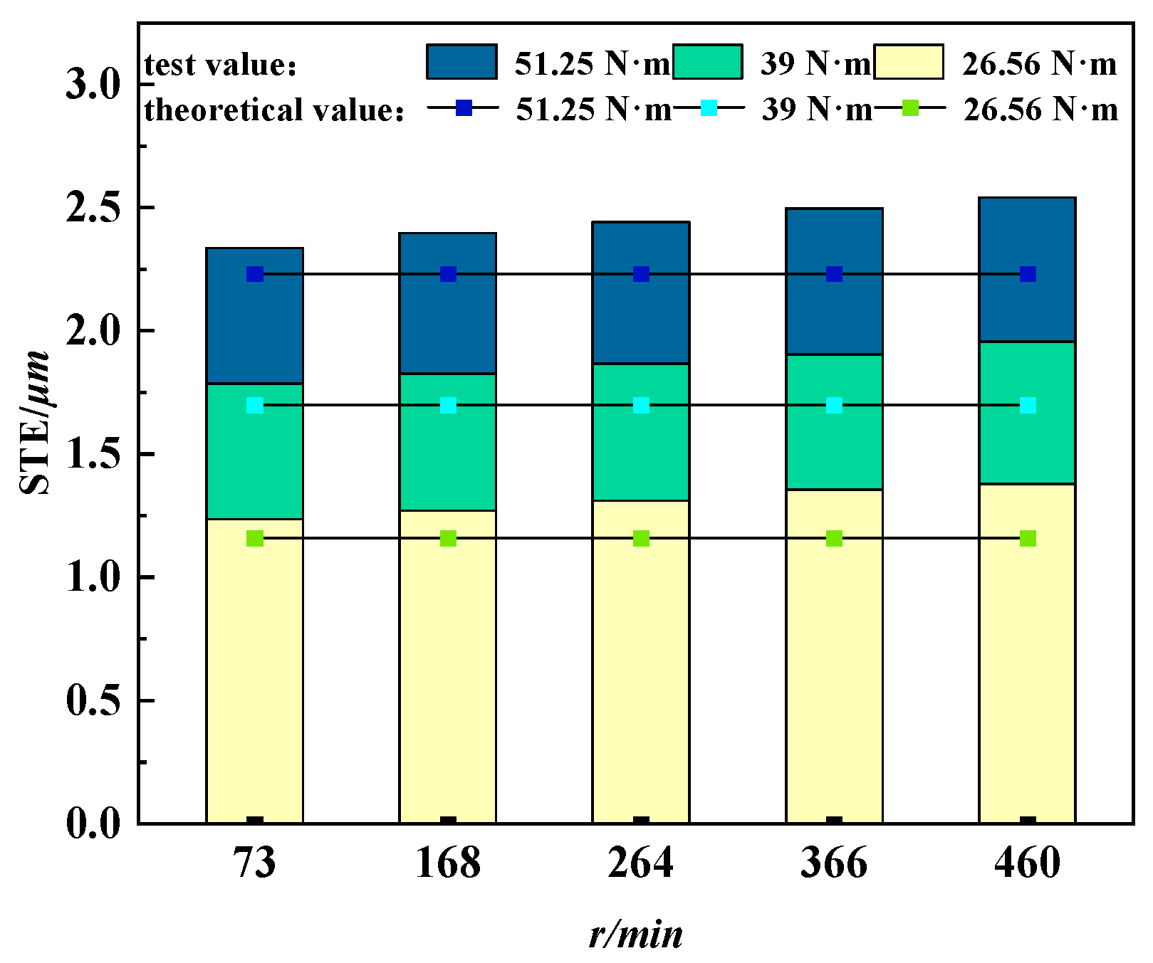 Machines 13 00941 g010 Machines 13 00941 g010