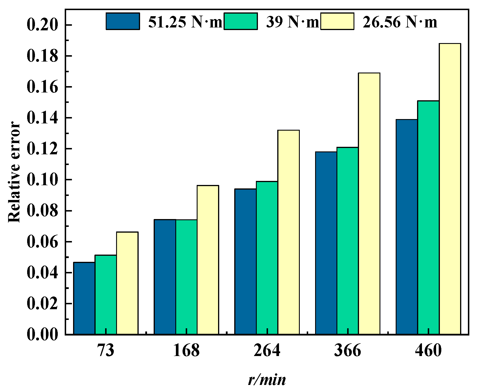 Machines 13 00941 g011 Machines 13 00941 g011