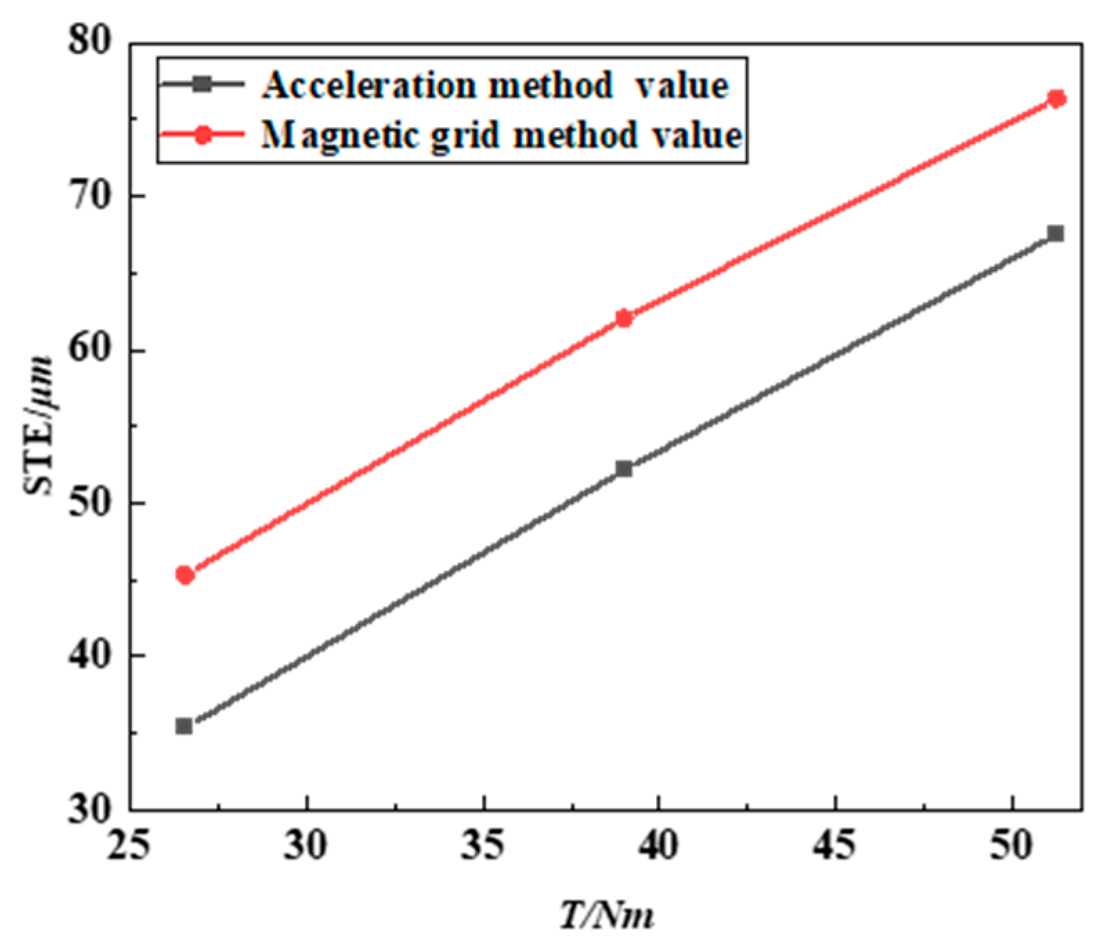 Machines 13 00941 g012 Machines 13 00941 g012