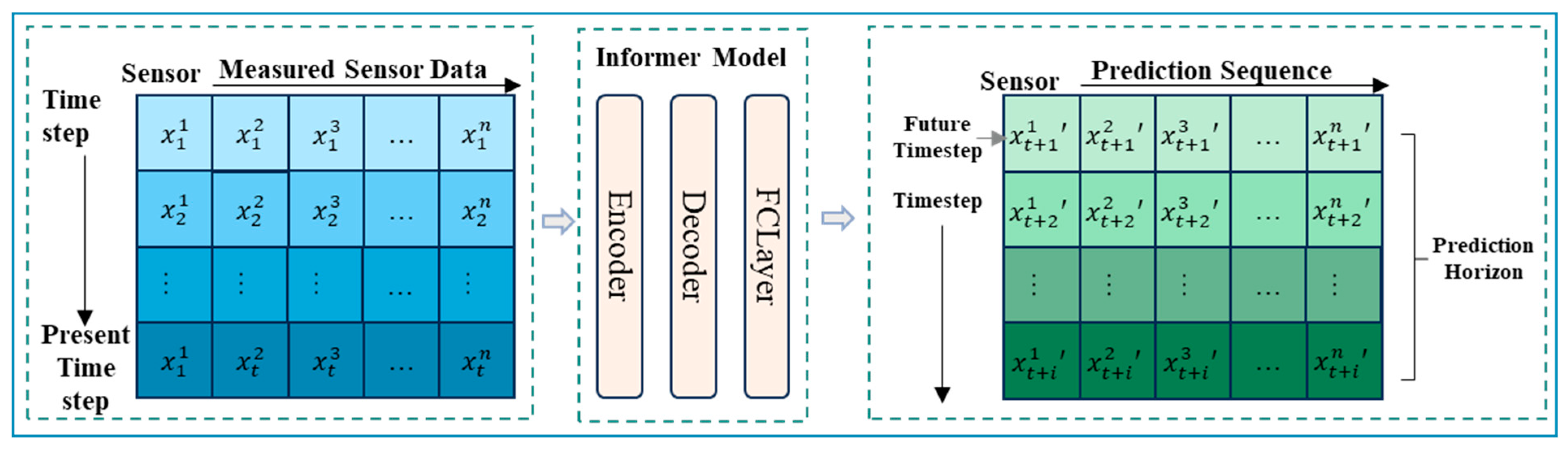 Machines 13 00975 g001 Machines 13 00975 g001