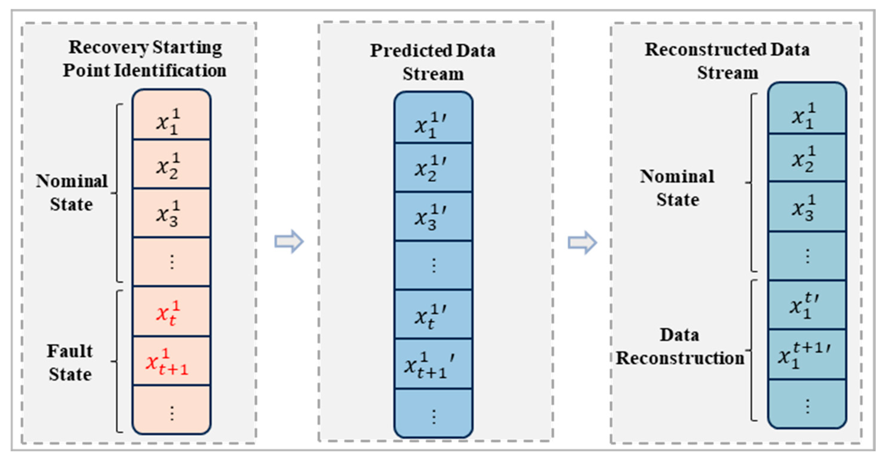 Machines 13 00975 g002 Machines 13 00975 g002