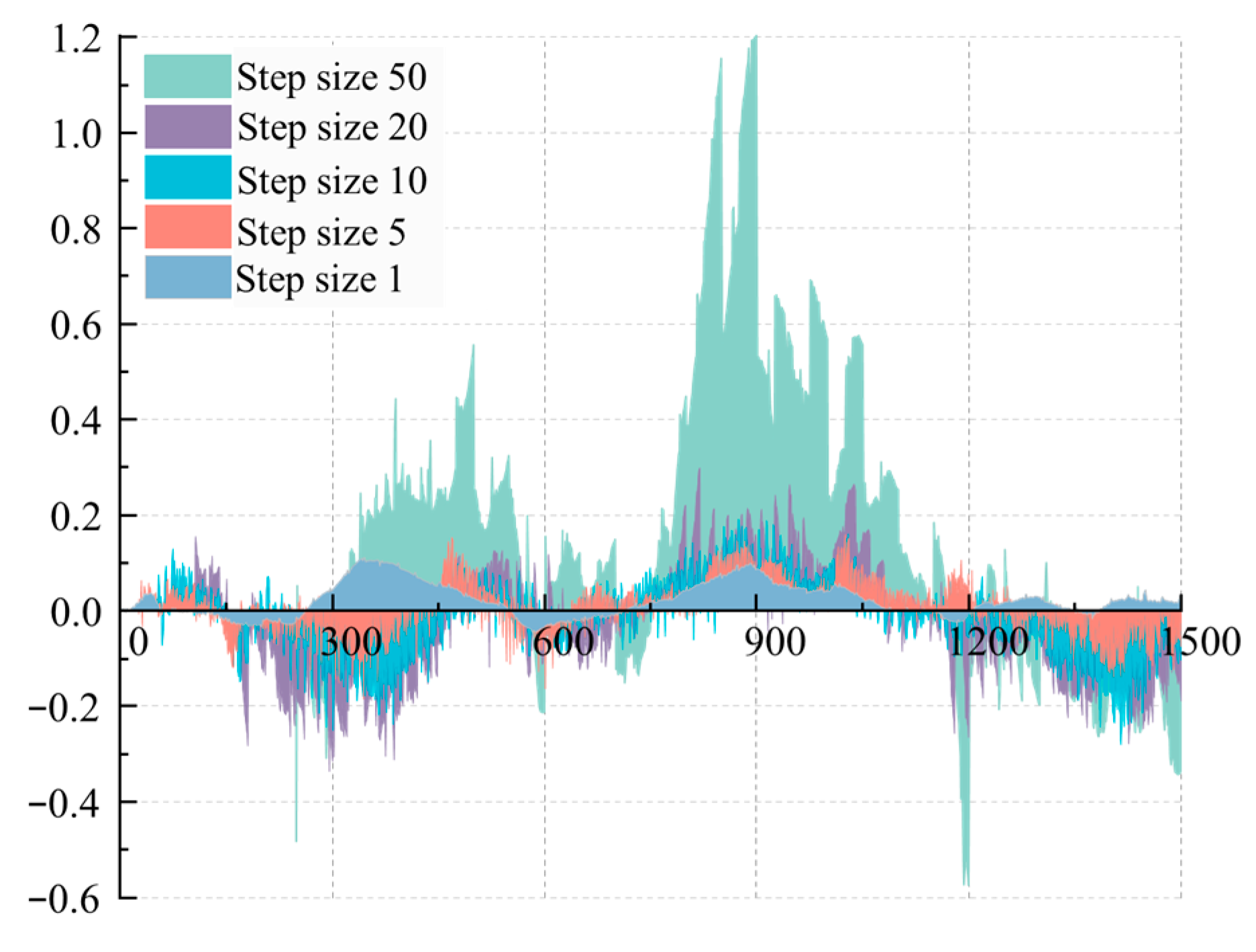 Machines 13 00975 g005 Machines 13 00975 g005