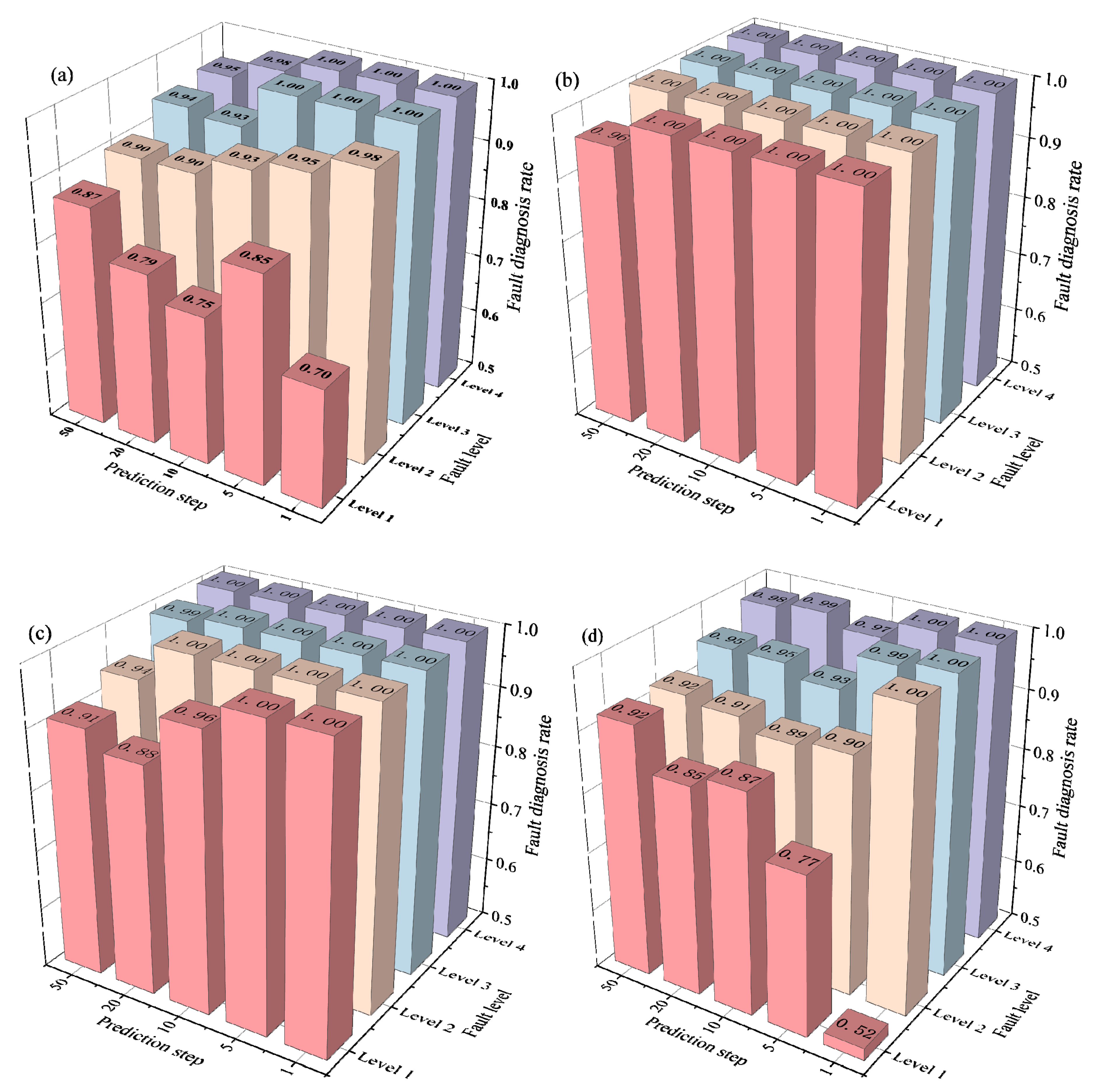 Machines 13 00975 g006 Machines 13 00975 g006