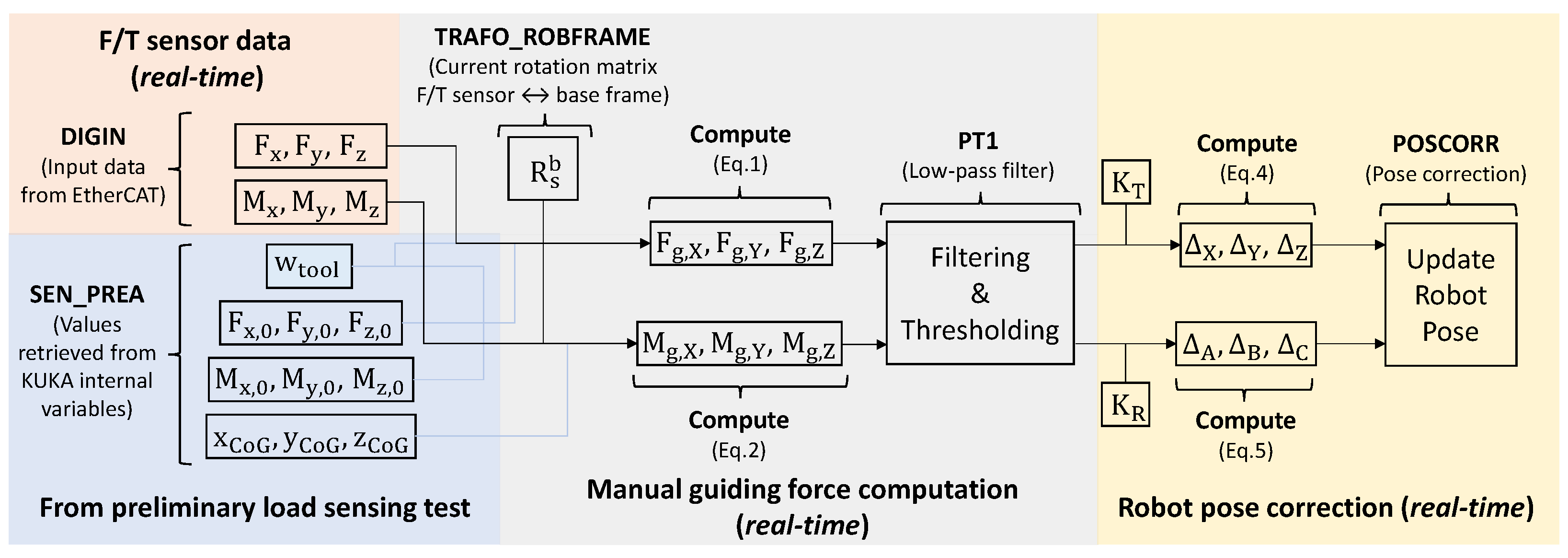 Machines 13 01016 g004 Machines 13 01016 g004