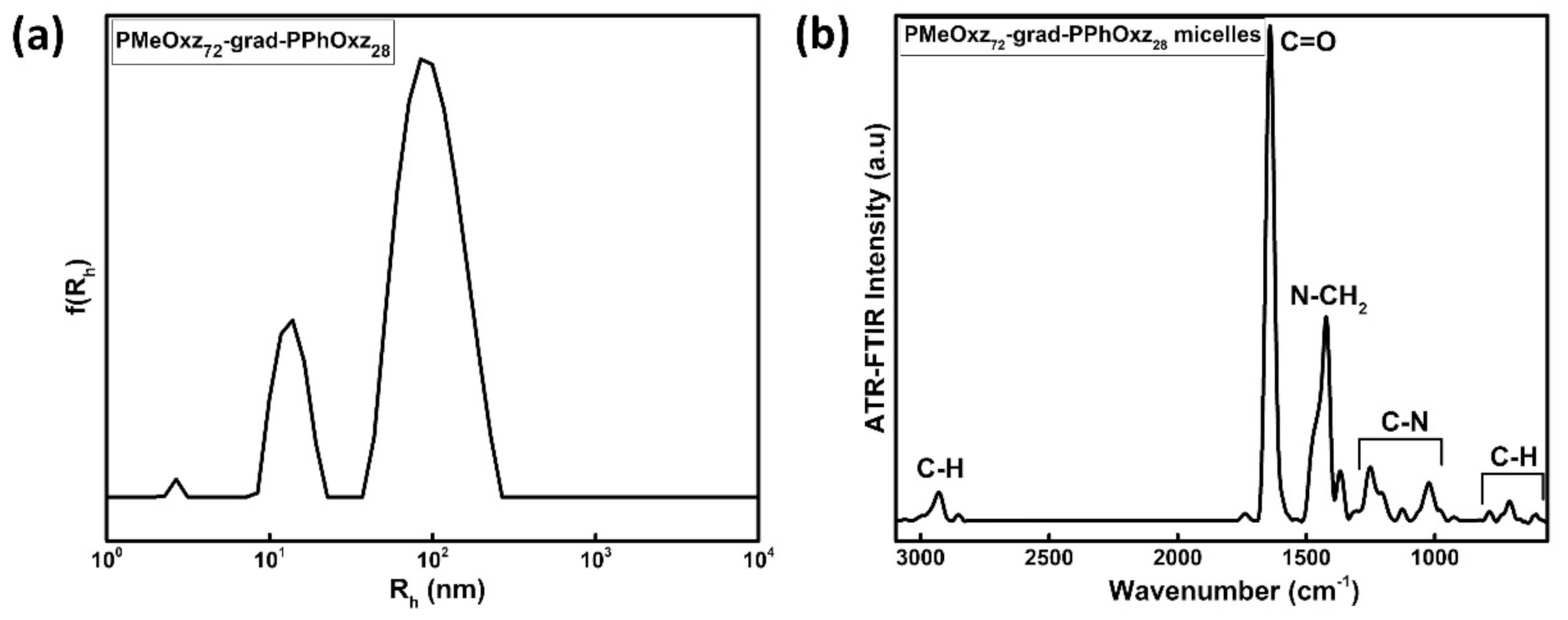 Macromol 01 00014 g001
