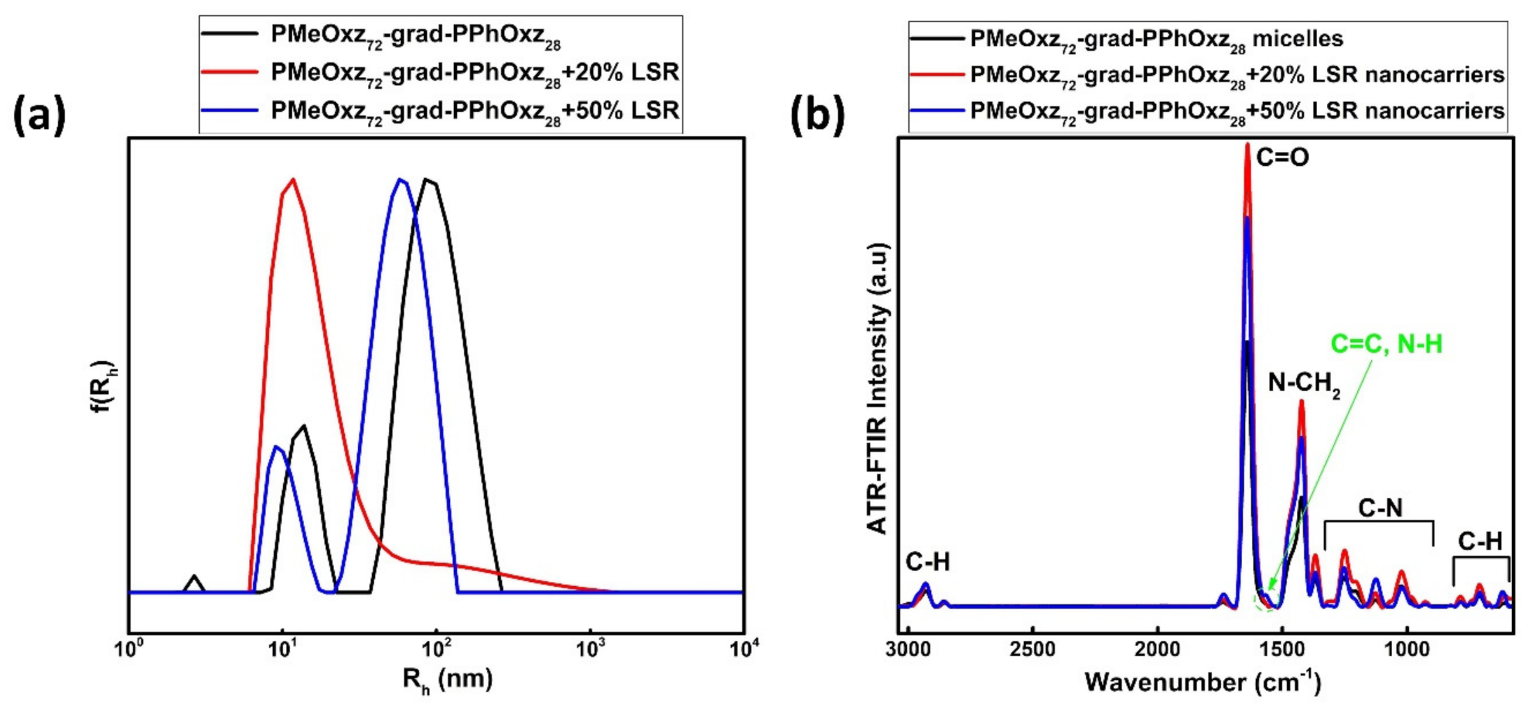 Macromol 01 00014 g002