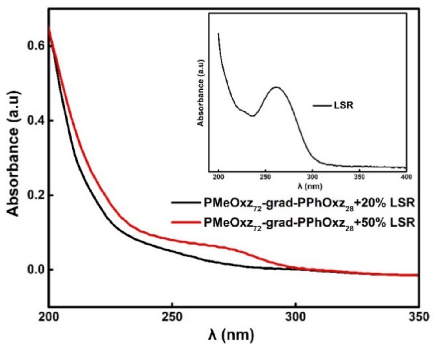 Macromol 01 00014 g003