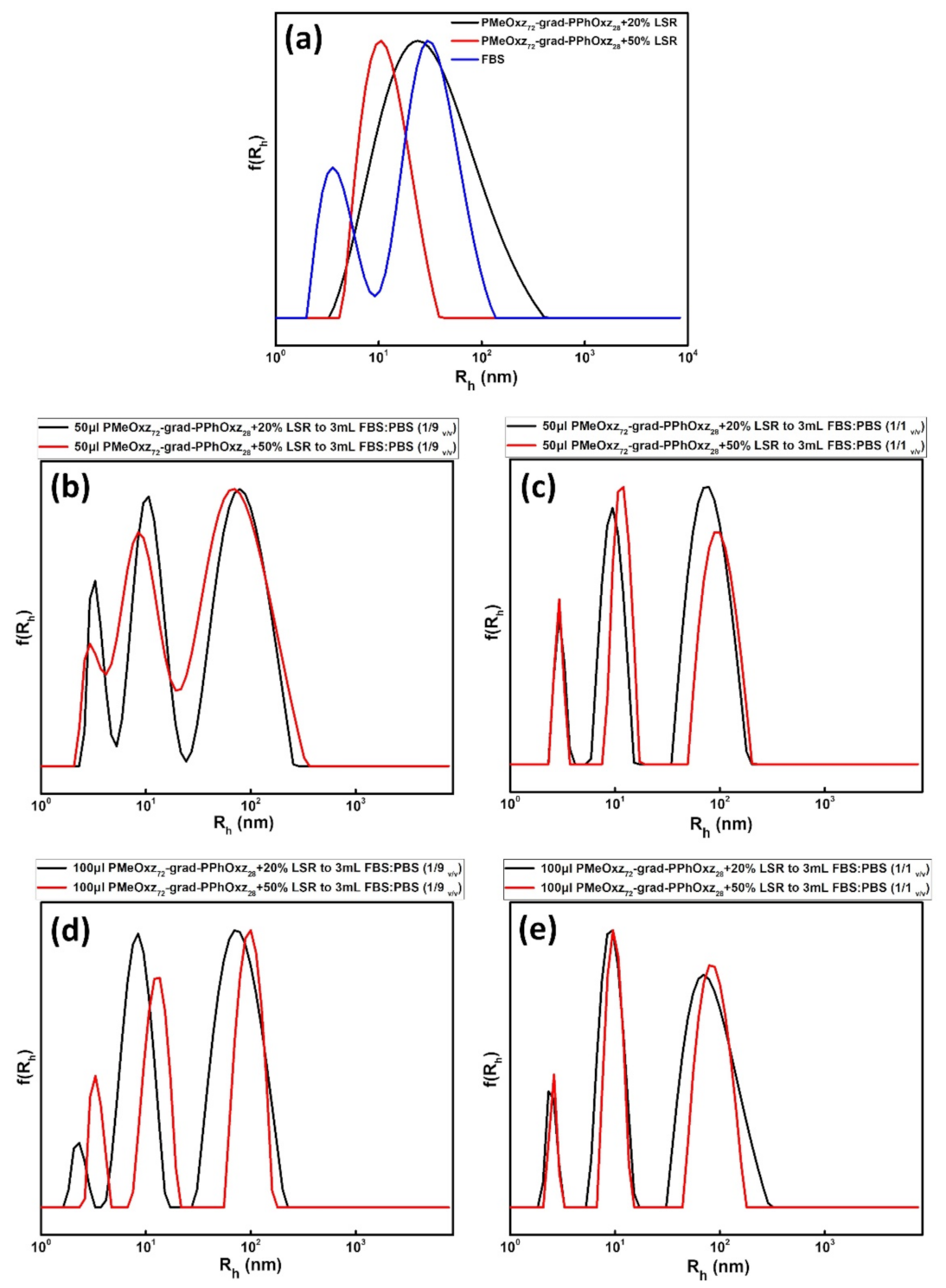 Macromol 01 00014 g005