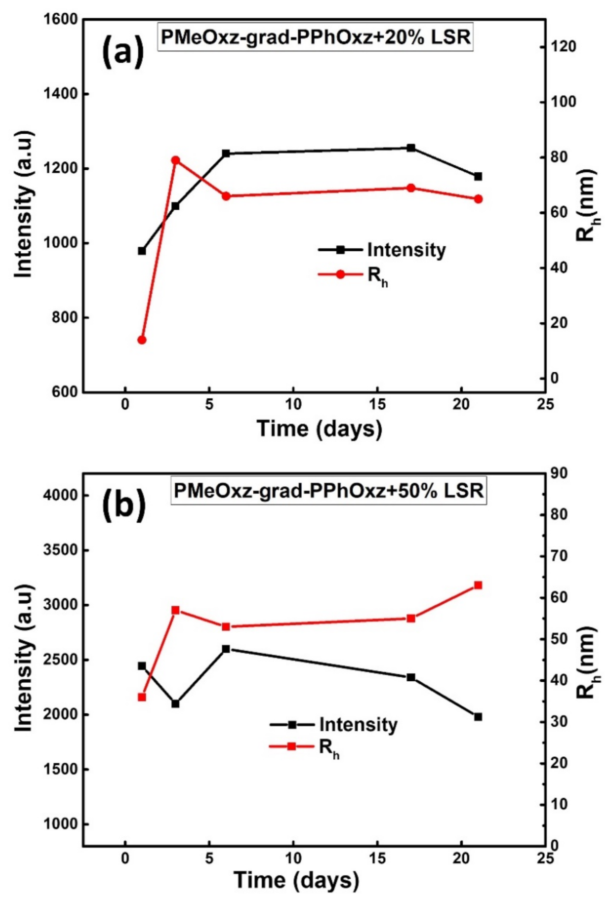 Macromol 01 00014 g006