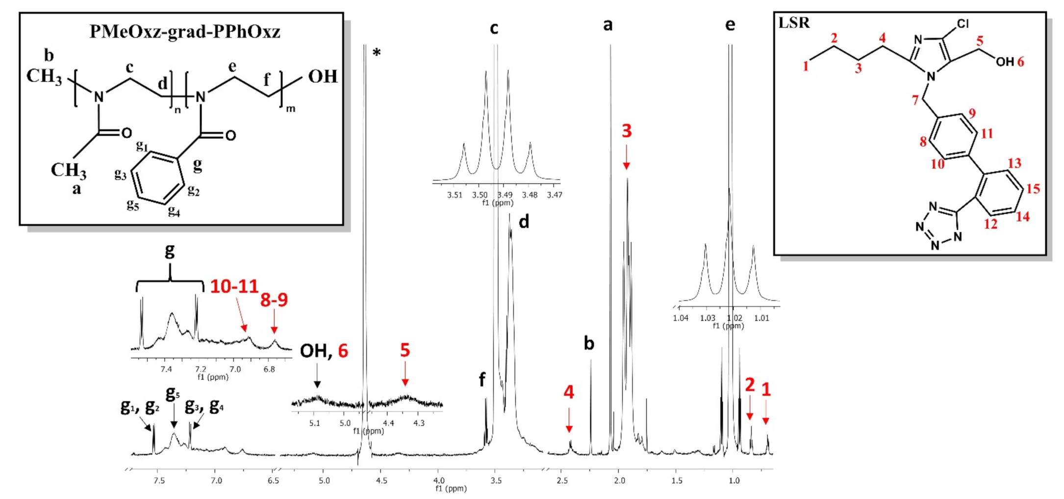 Macromol 01 00014 g007