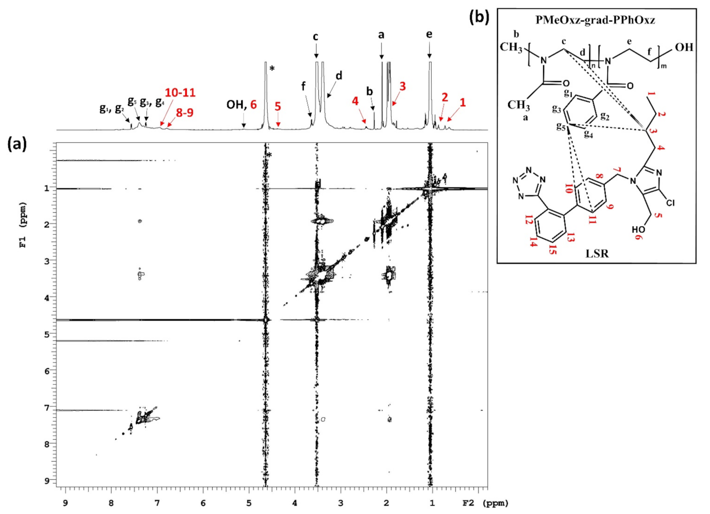 Macromol 01 00014 g009
