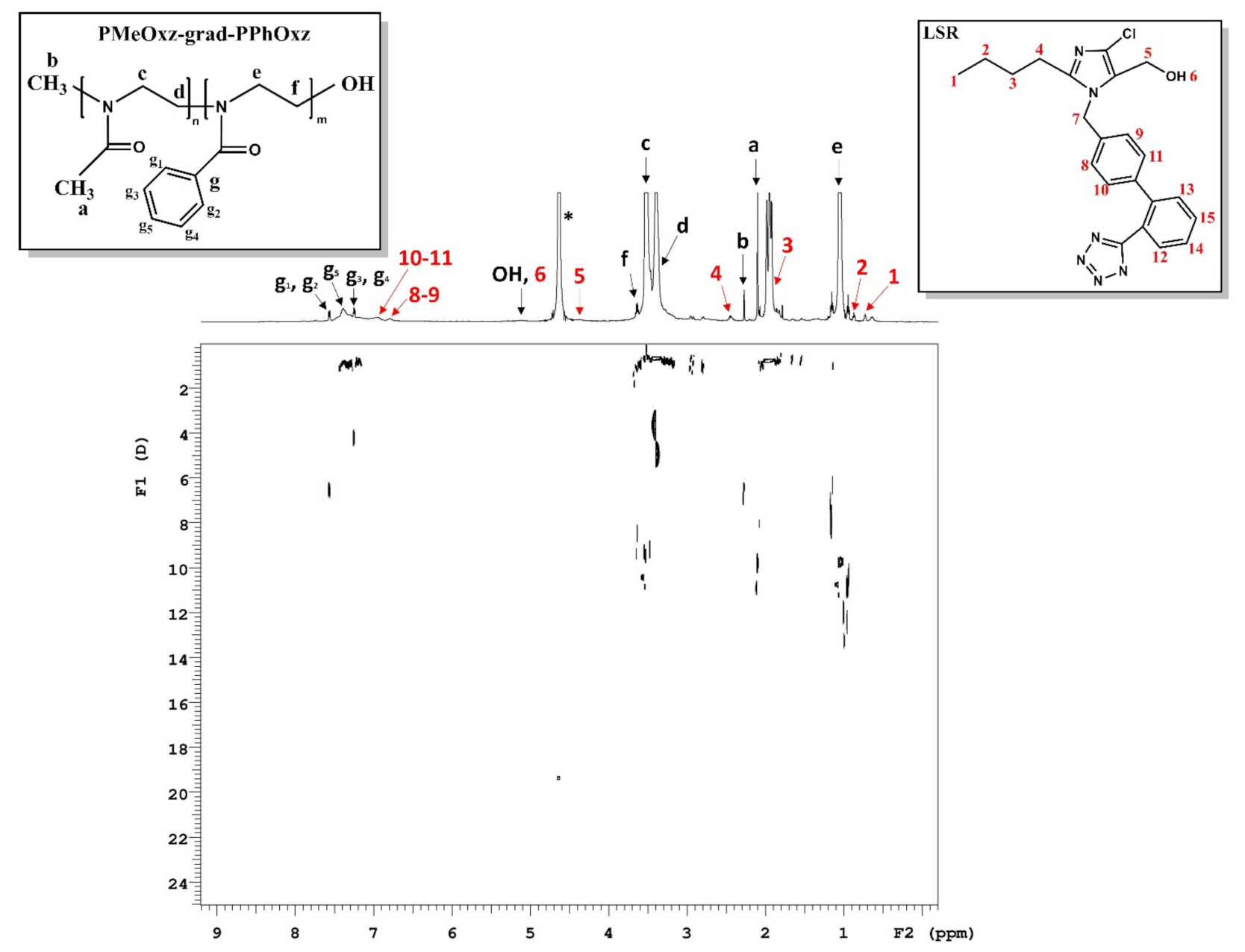 Macromol 01 00014 g010