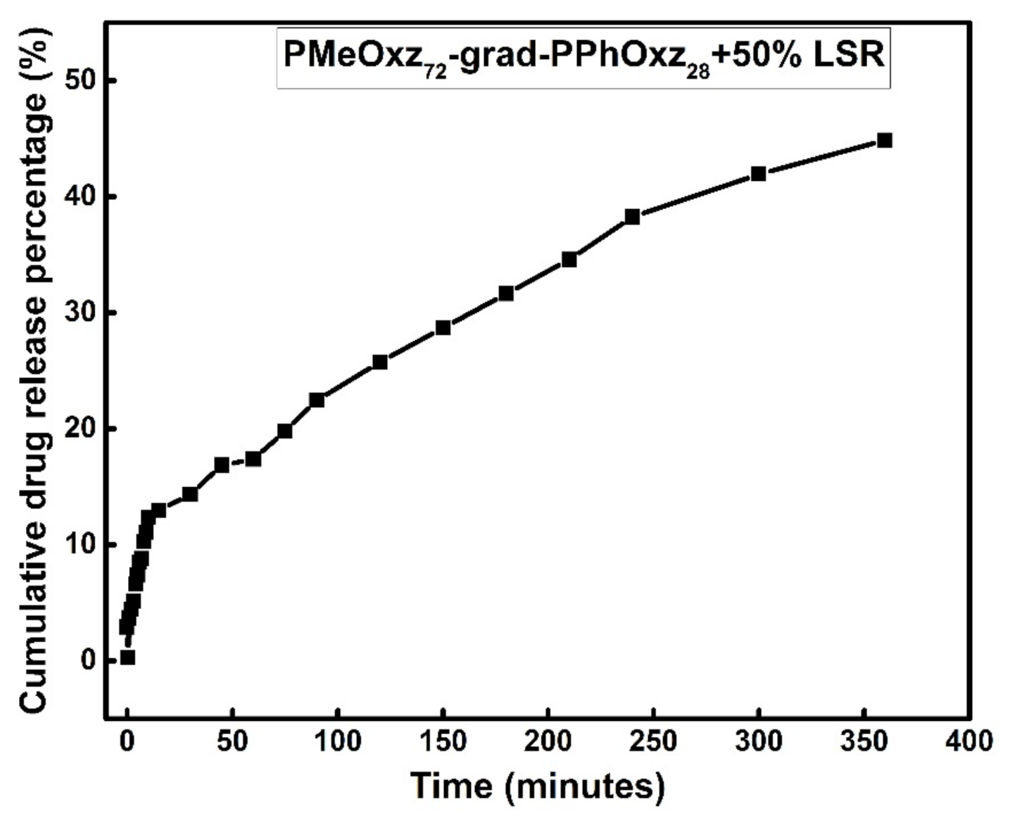 Macromol 01 00014 g012