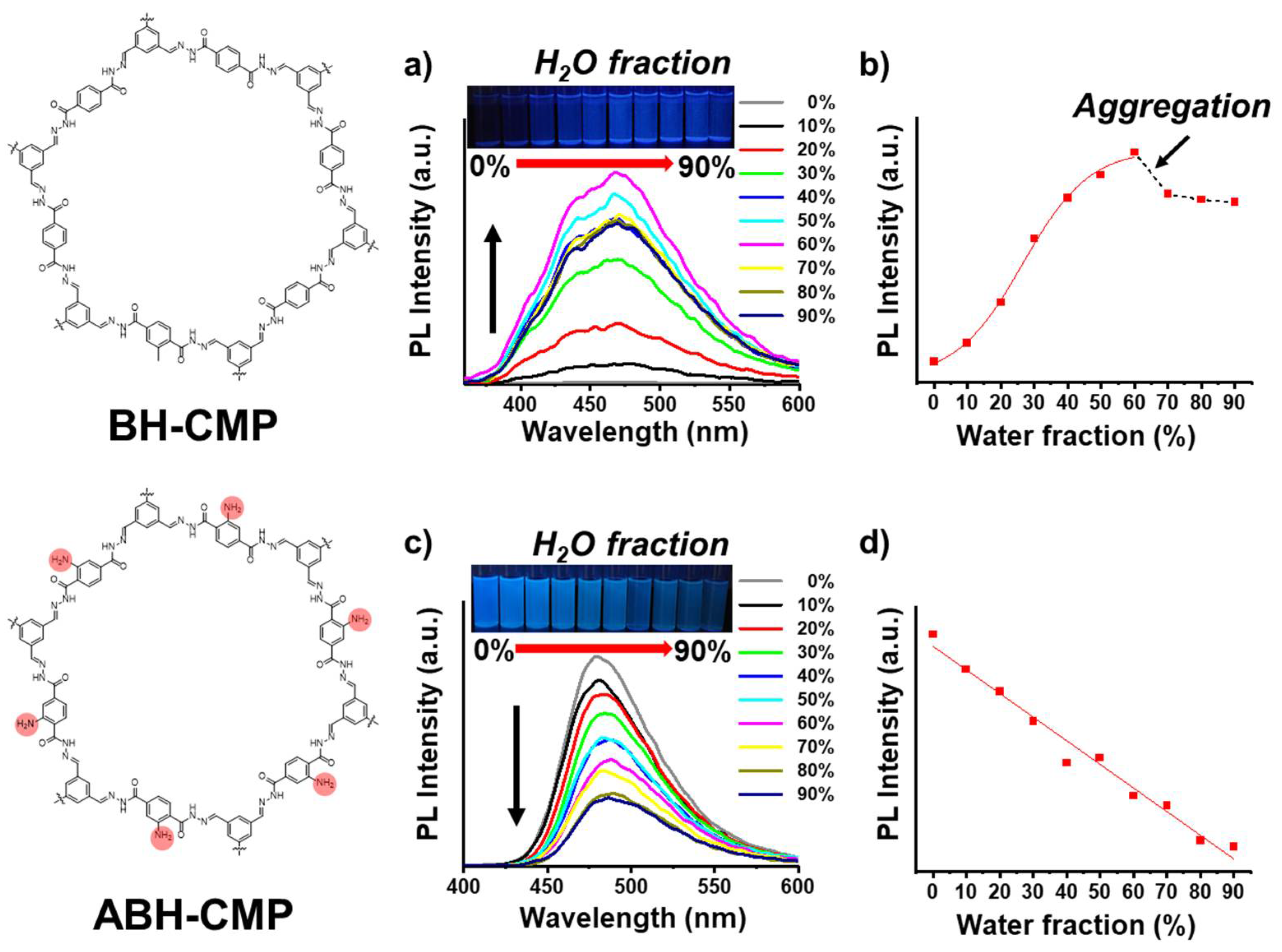 Macromol 01 00016 g001