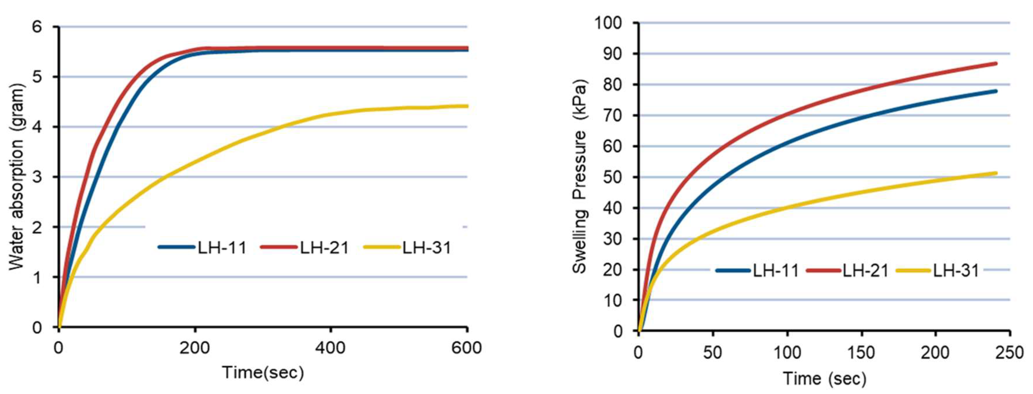 Macromol 02 00007 g006