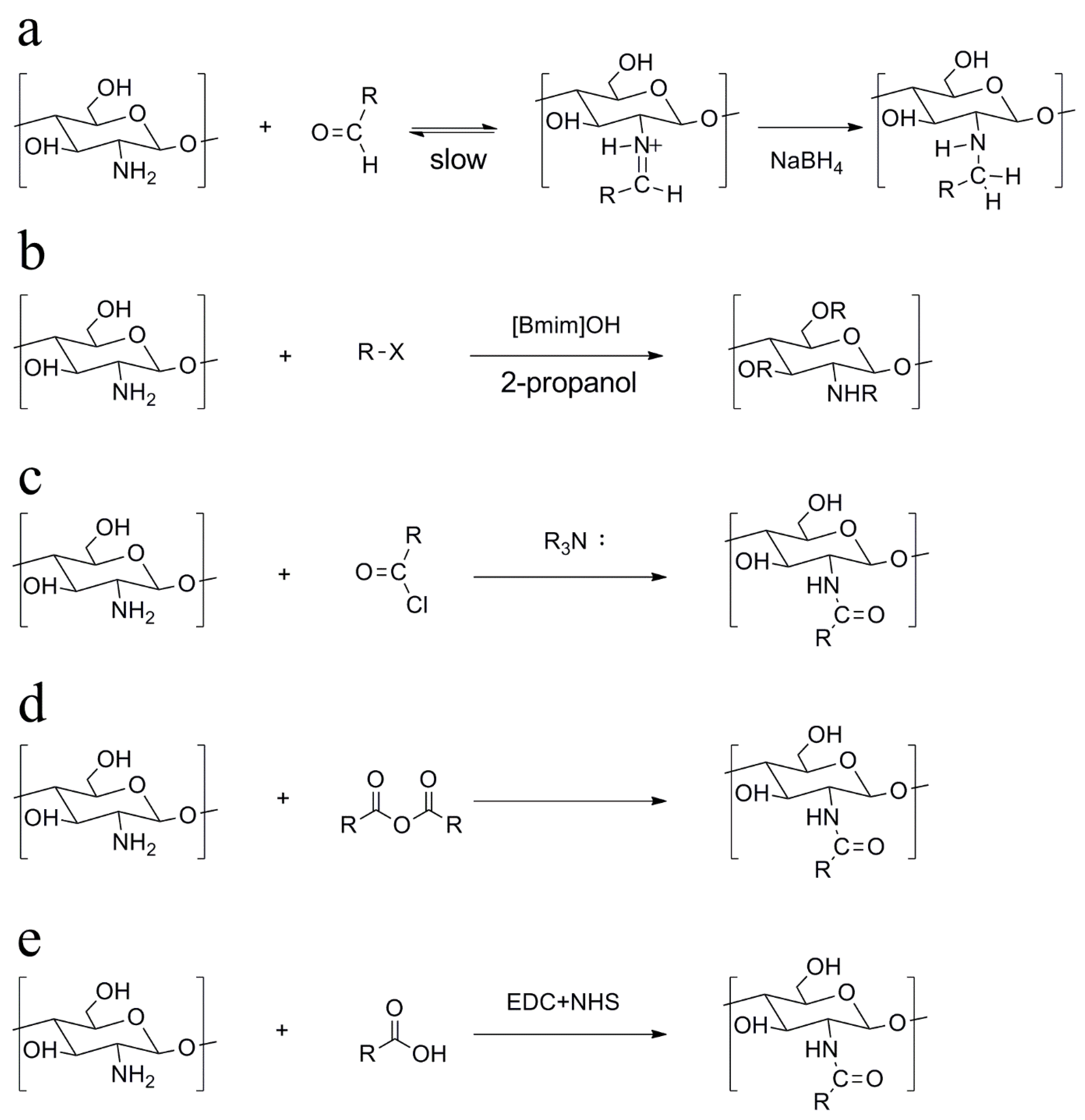 Macromol 02 00022 g001