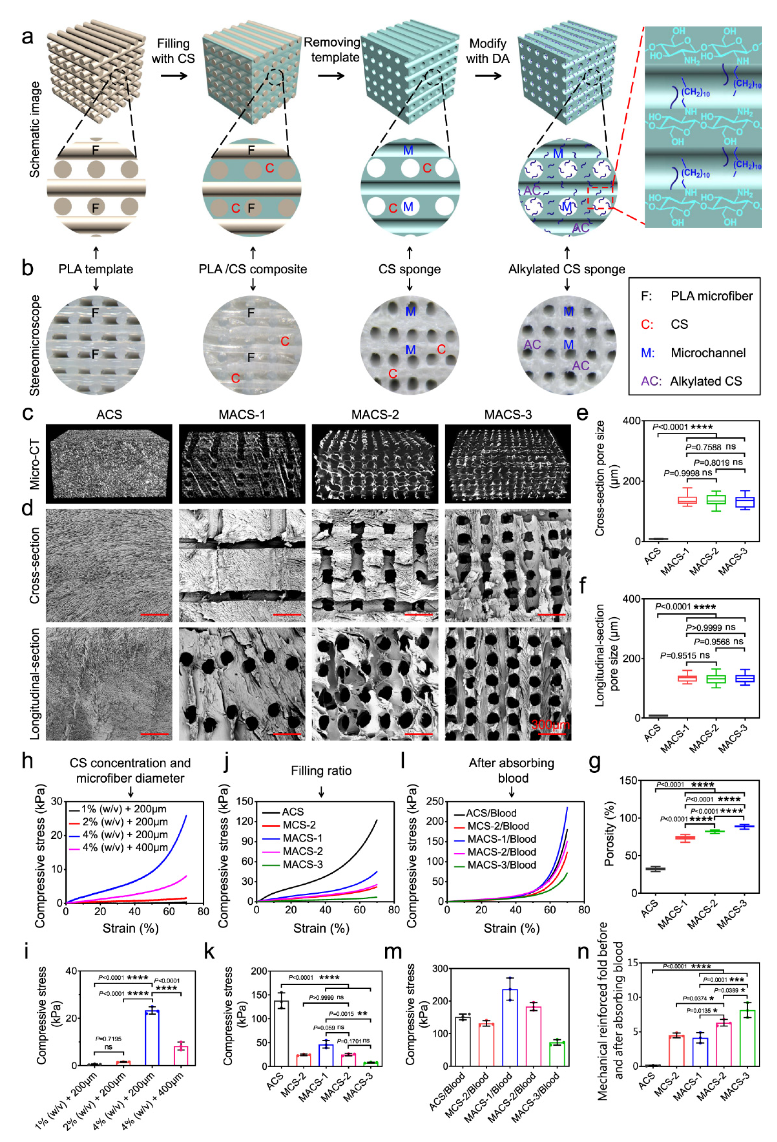 Macromol 02 00022 g005