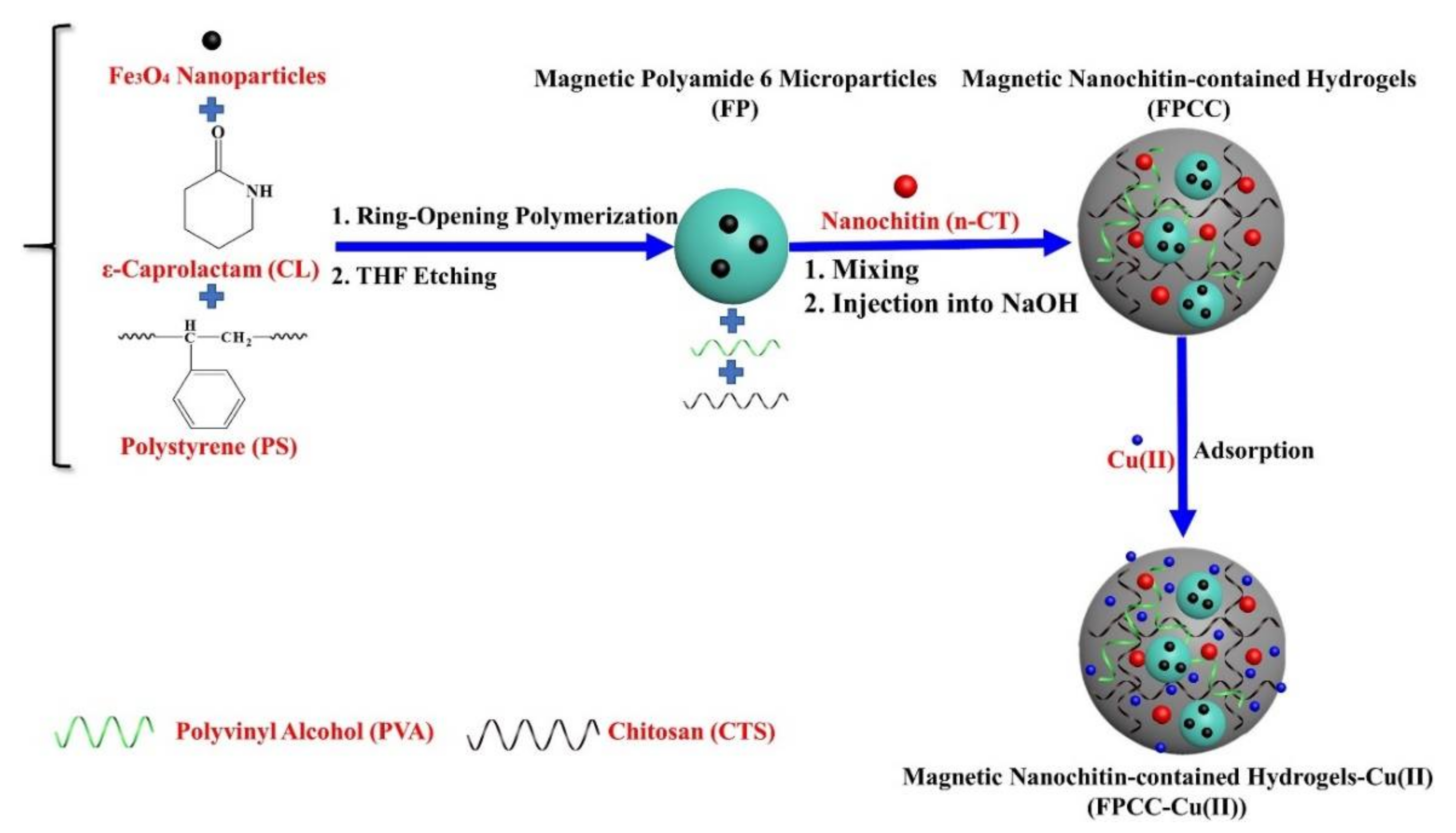 Macromol 02 00026 g009