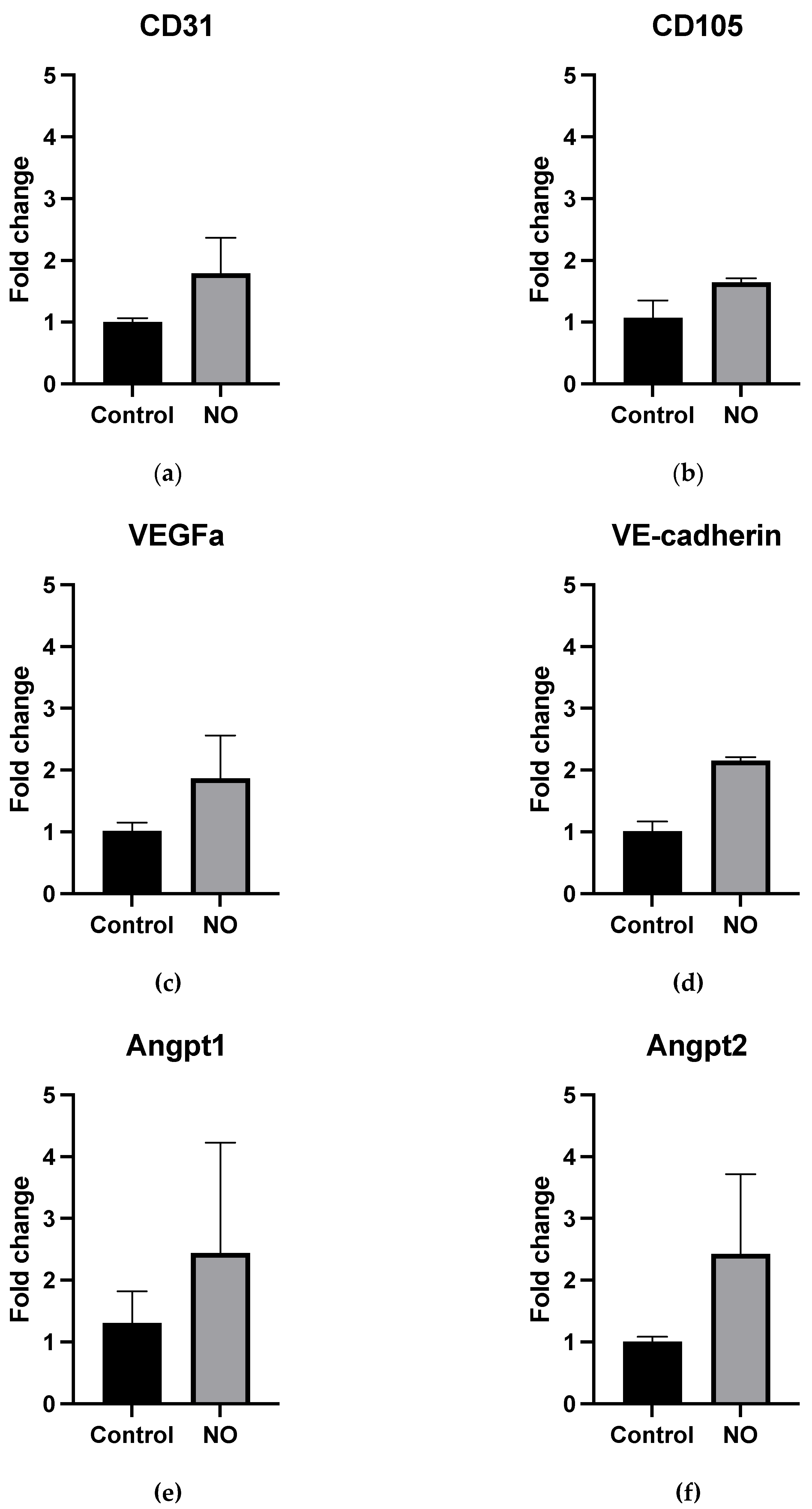 Macromol 02 00029 g003