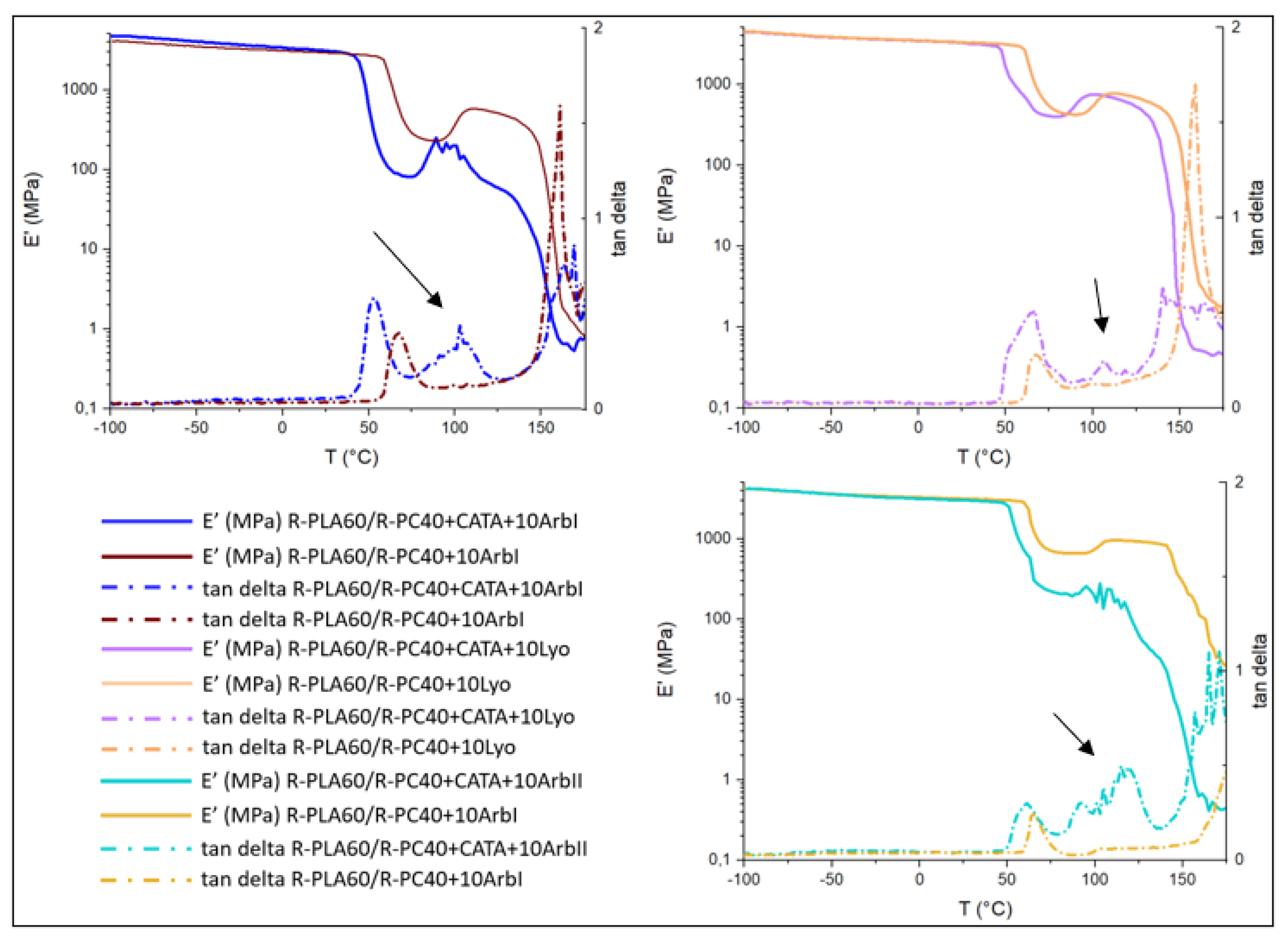 Macromol 02 00032 g003 Macromol 02 00032 g003