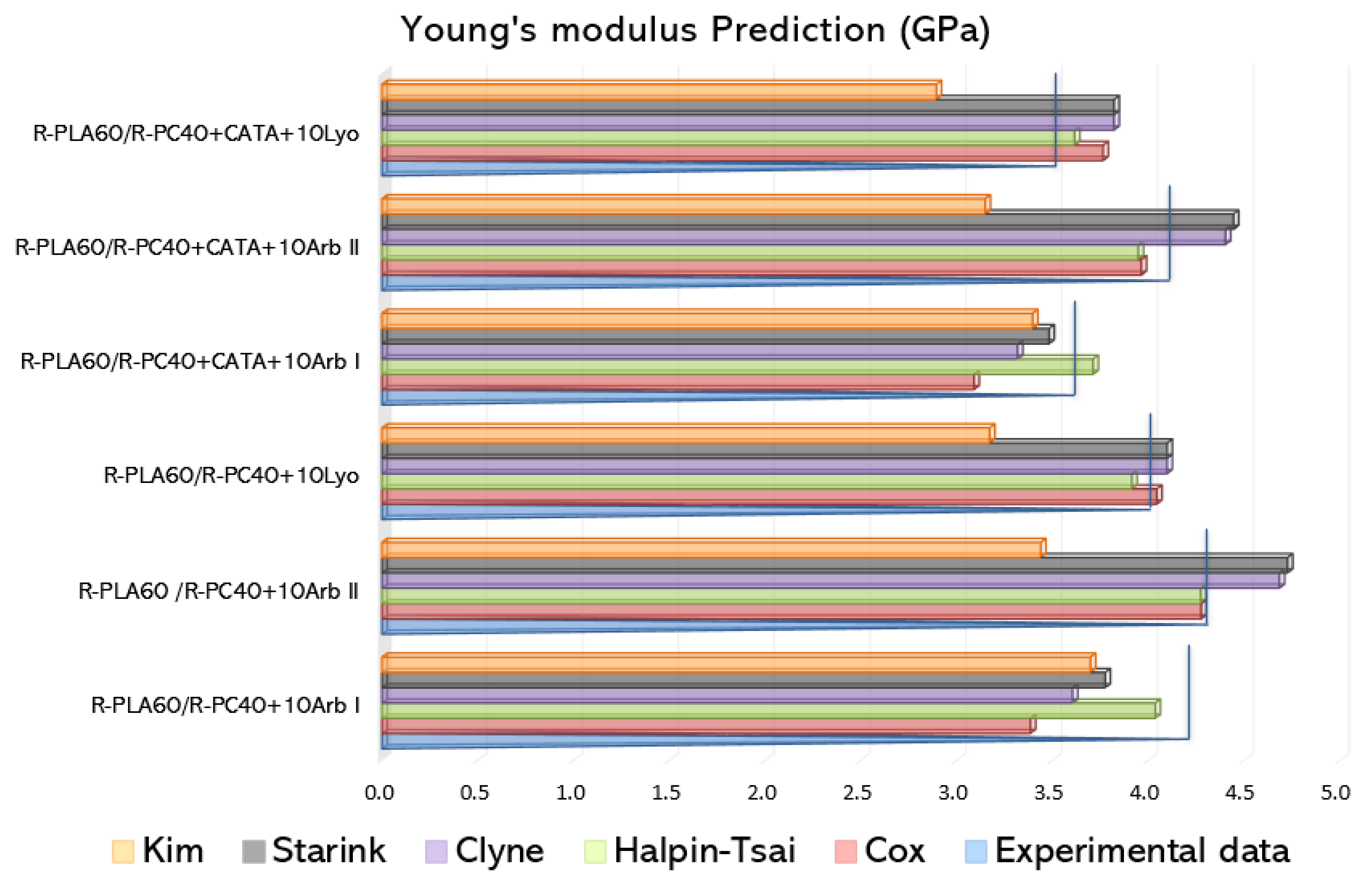 Macromol 02 00032 g005 Macromol 02 00032 g005