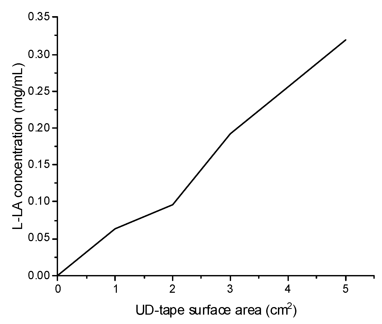 Macromol 02 00033 g002