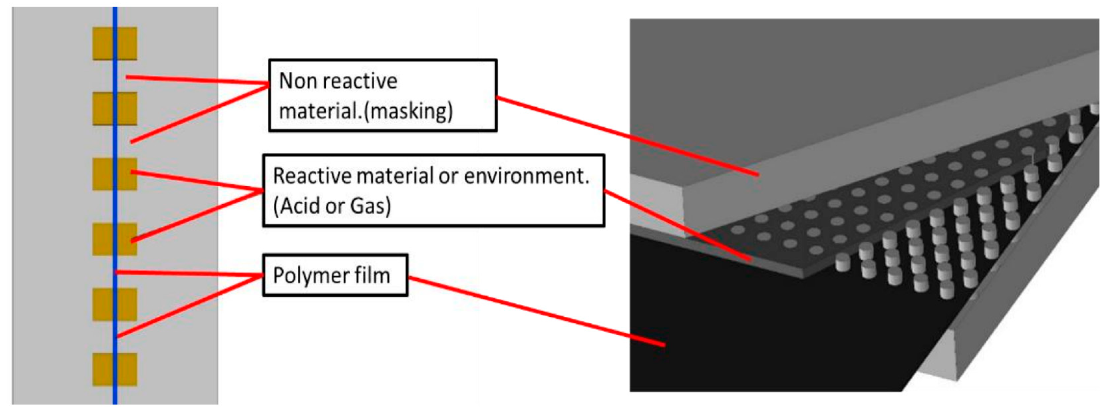 Macromol 02 00036 g001 Macromol 02 00036 g001