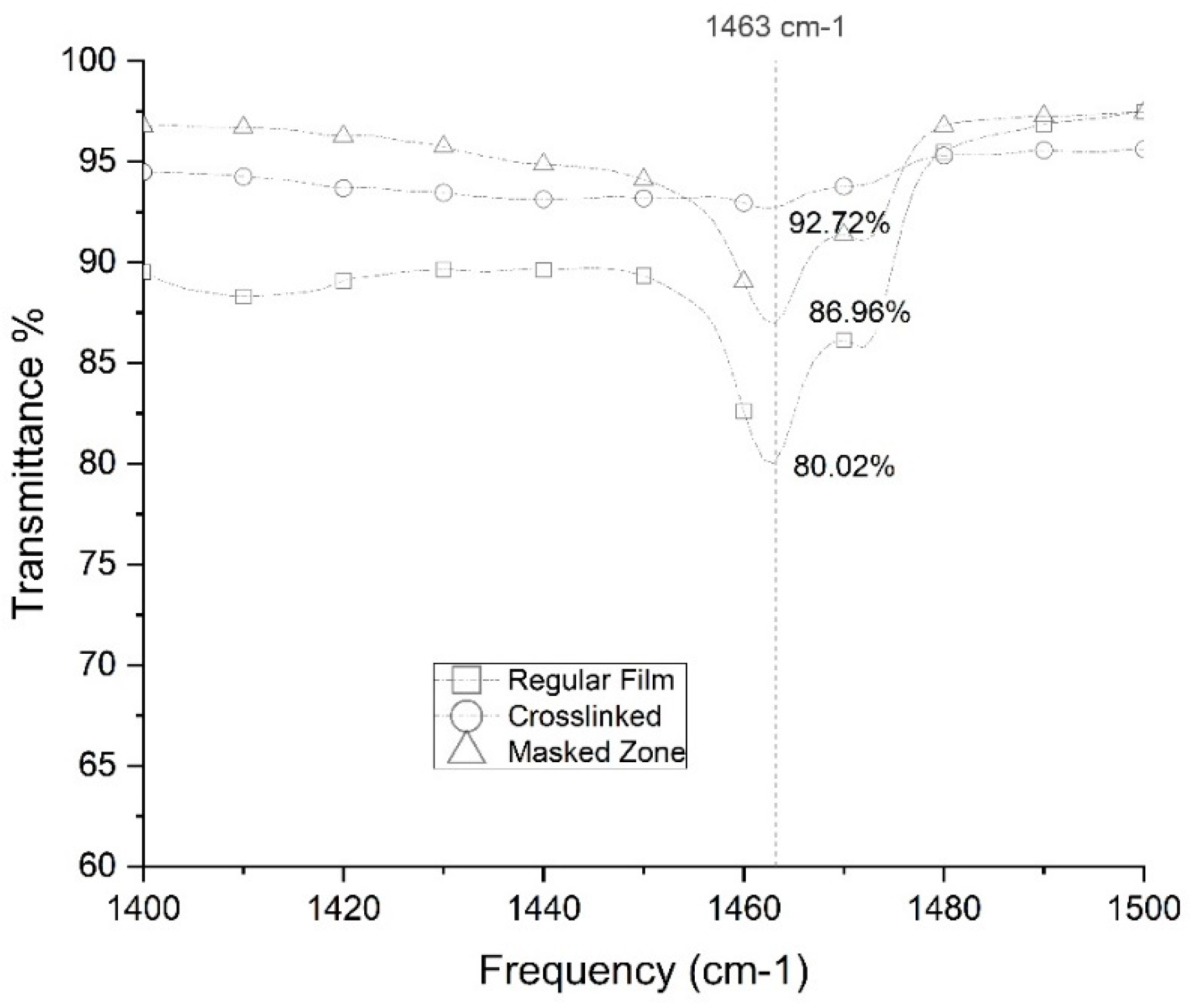 Macromol 02 00036 g006 Macromol 02 00036 g006