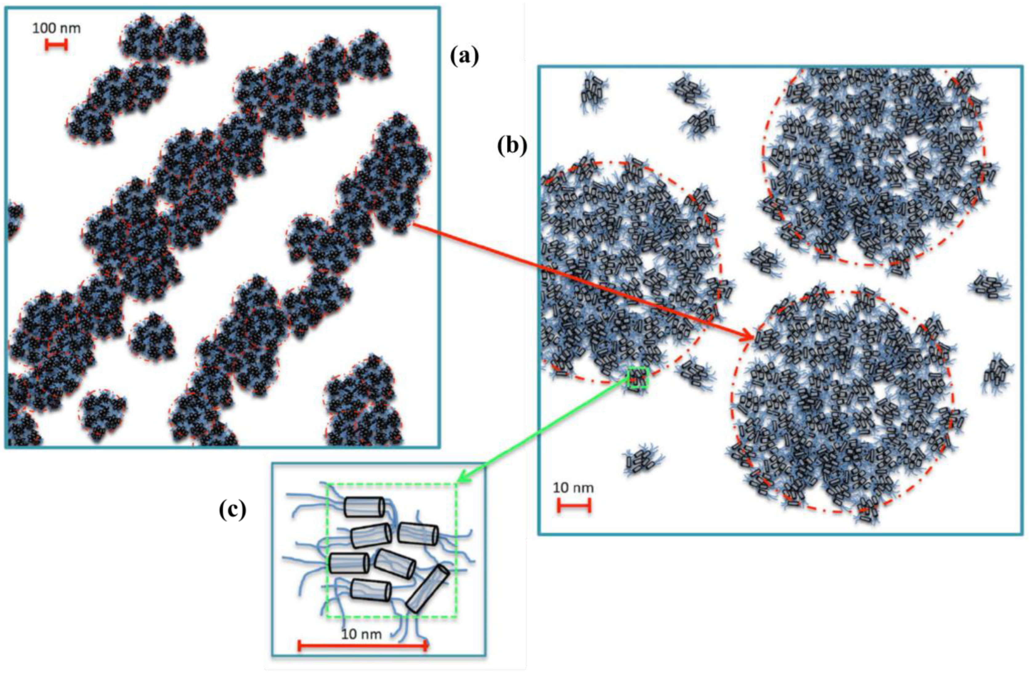 Macromol 02 00037 g003 Macromol 02 00037 g003