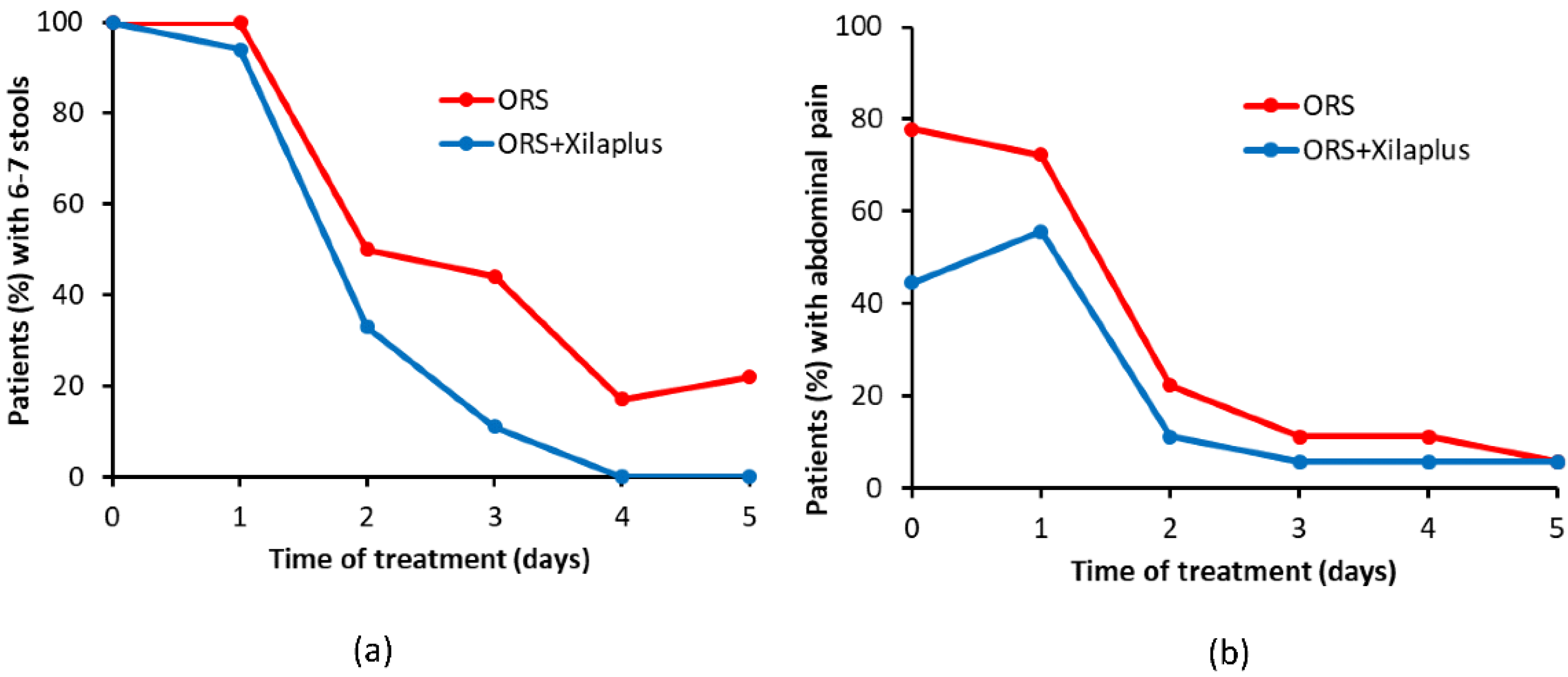 Macromol 02 00037 g007 Macromol 02 00037 g007