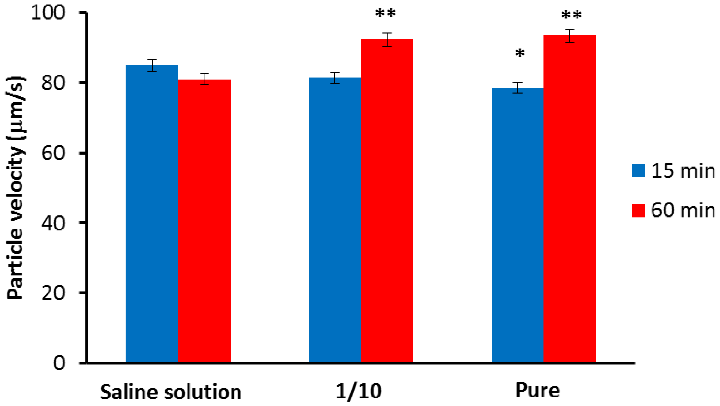 Macromol 02 00037 g009 Macromol 02 00037 g009
