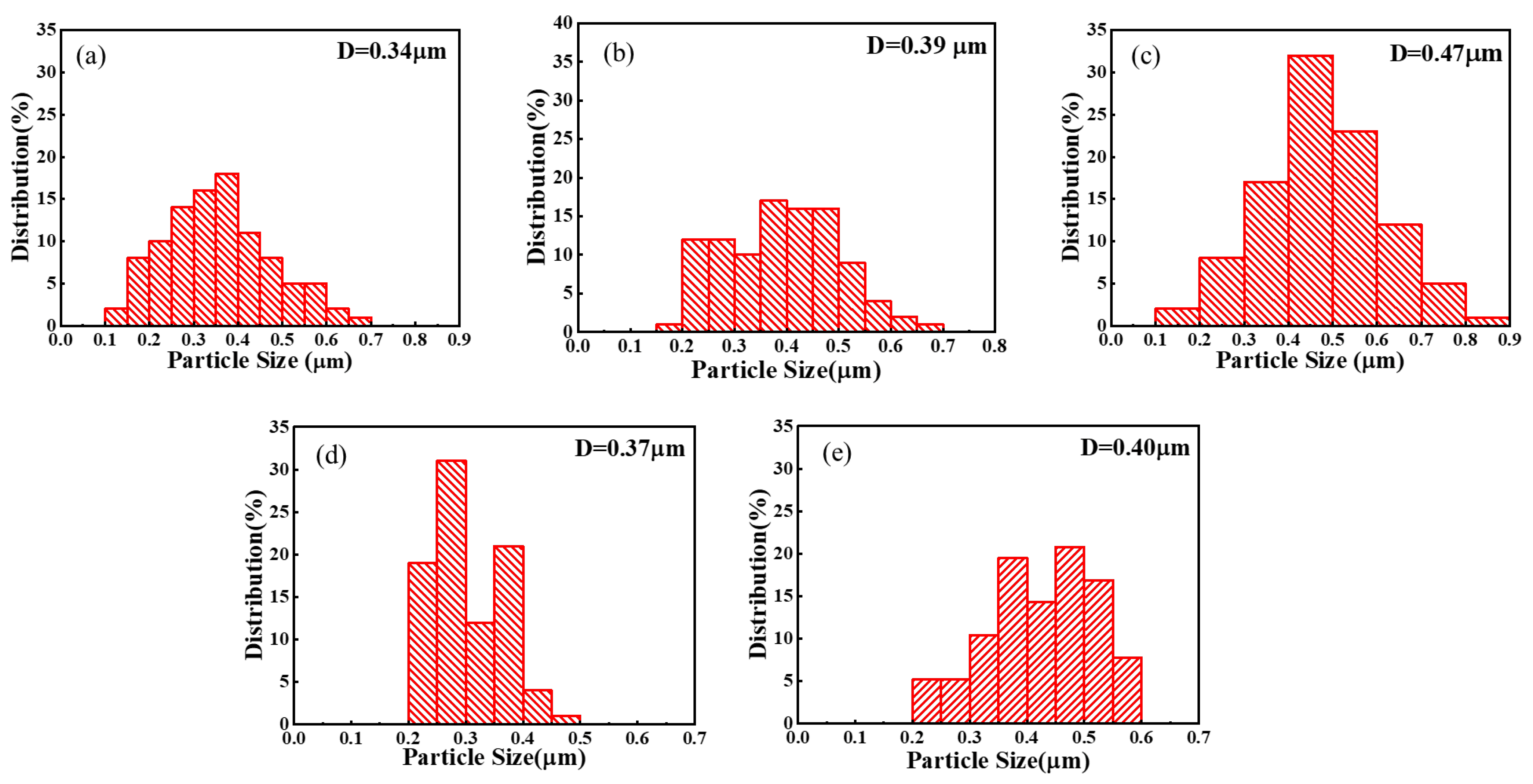 Macromol 03 00005 g006