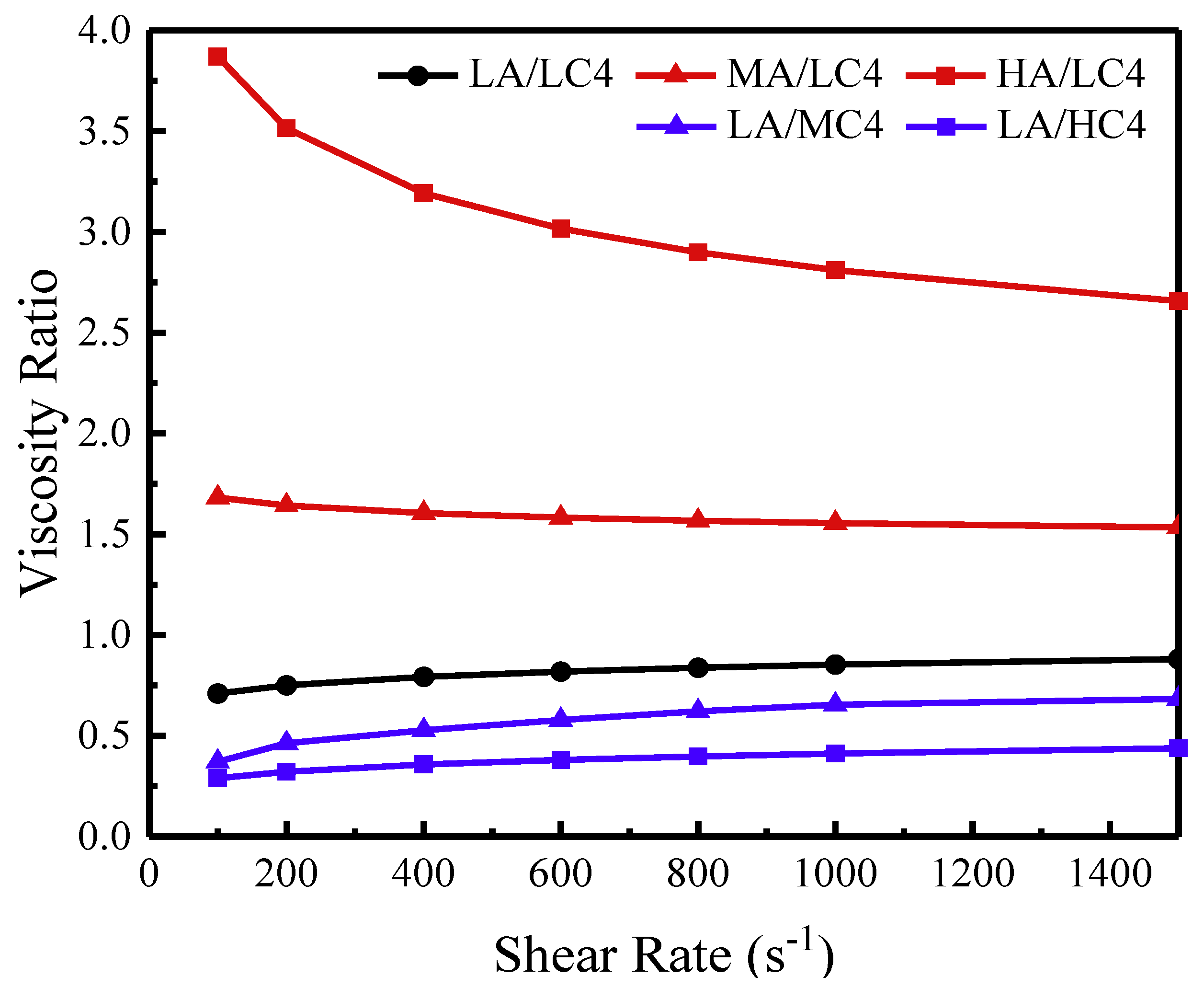 Macromol 03 00005 g007