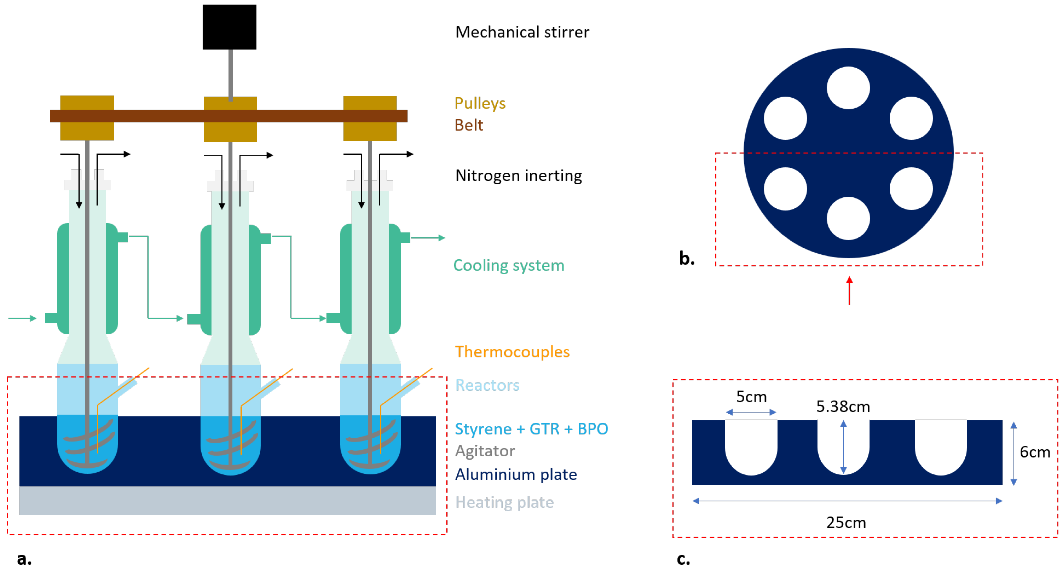 Macromol 03 00007 g001