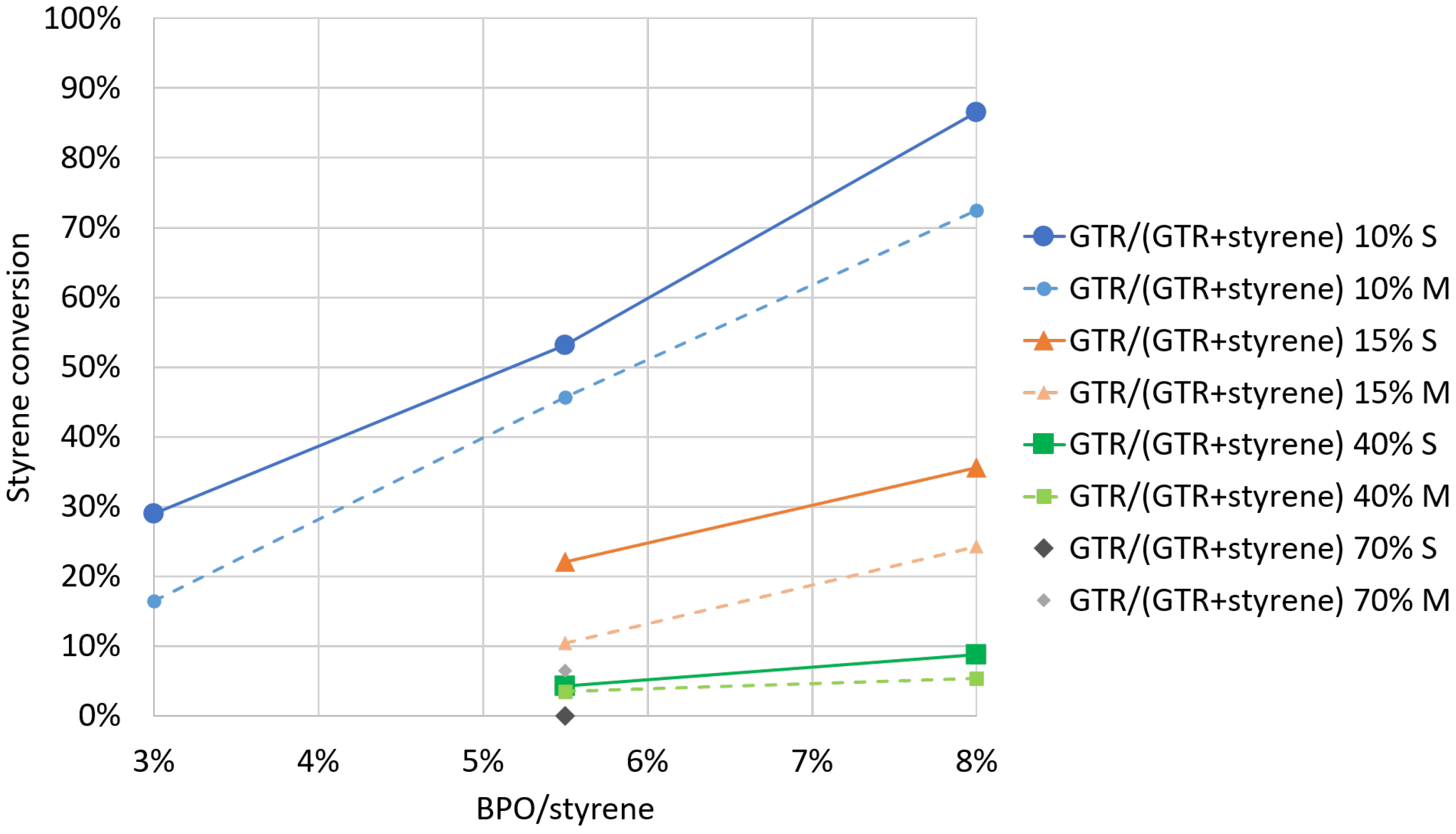 Macromol 03 00007 g005