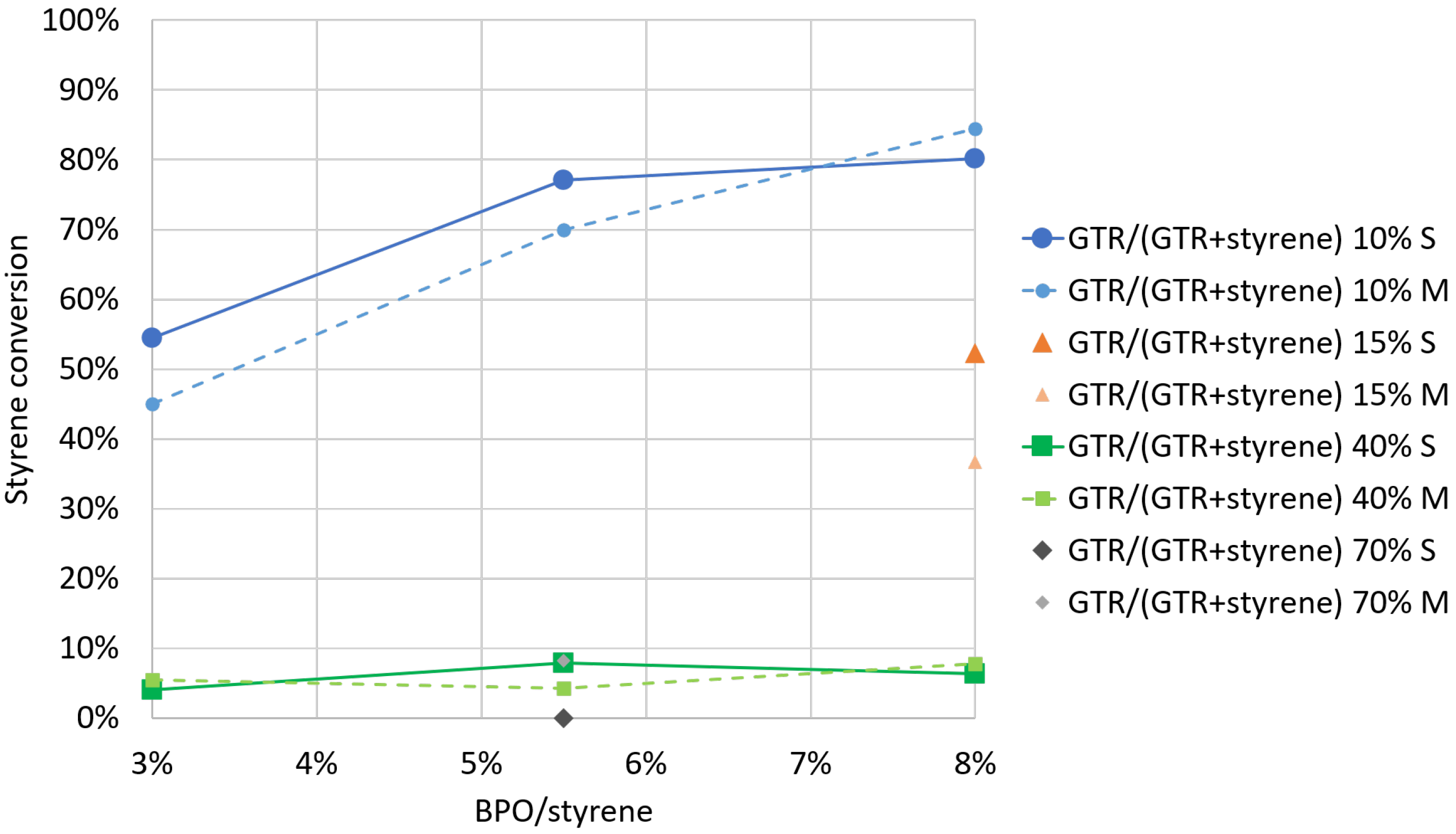 Macromol 03 00007 g006